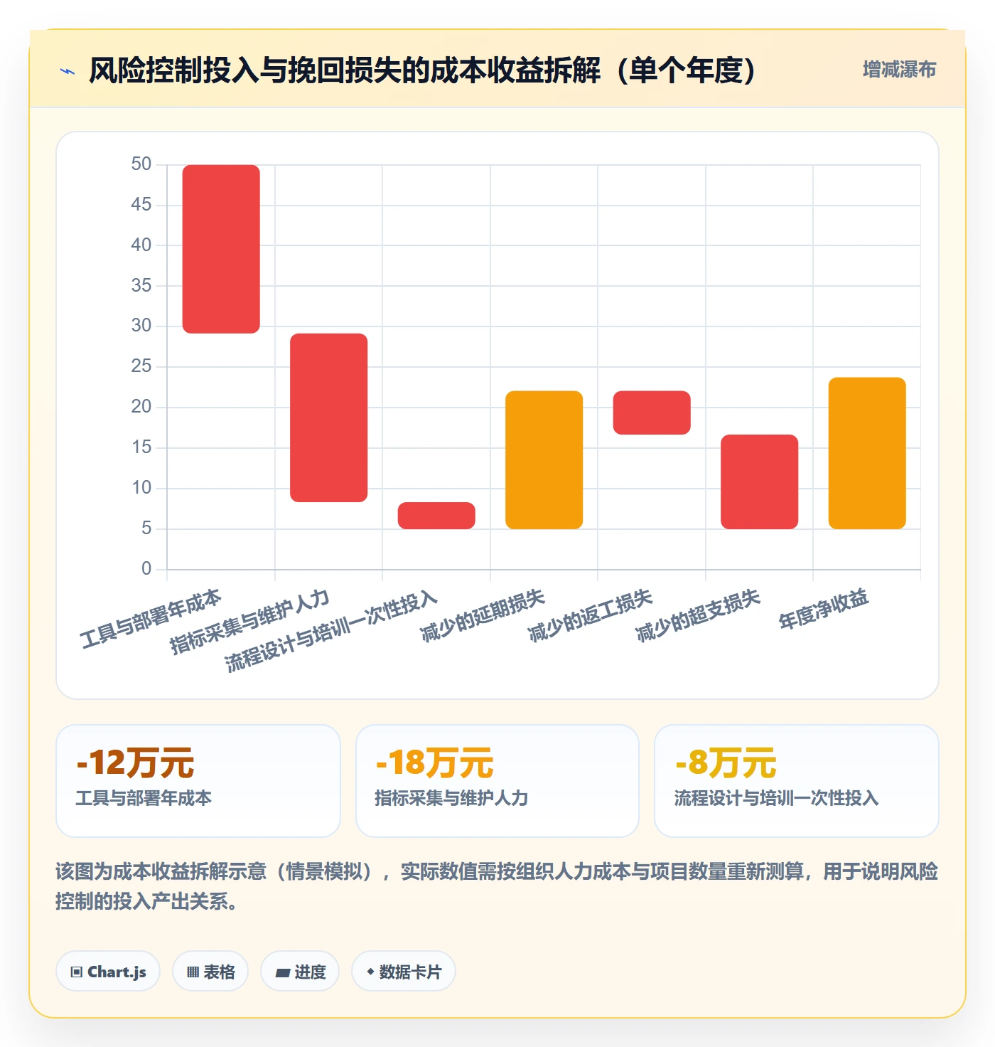项目目标流程与规范:项目成员项目立项风险控制关键指标