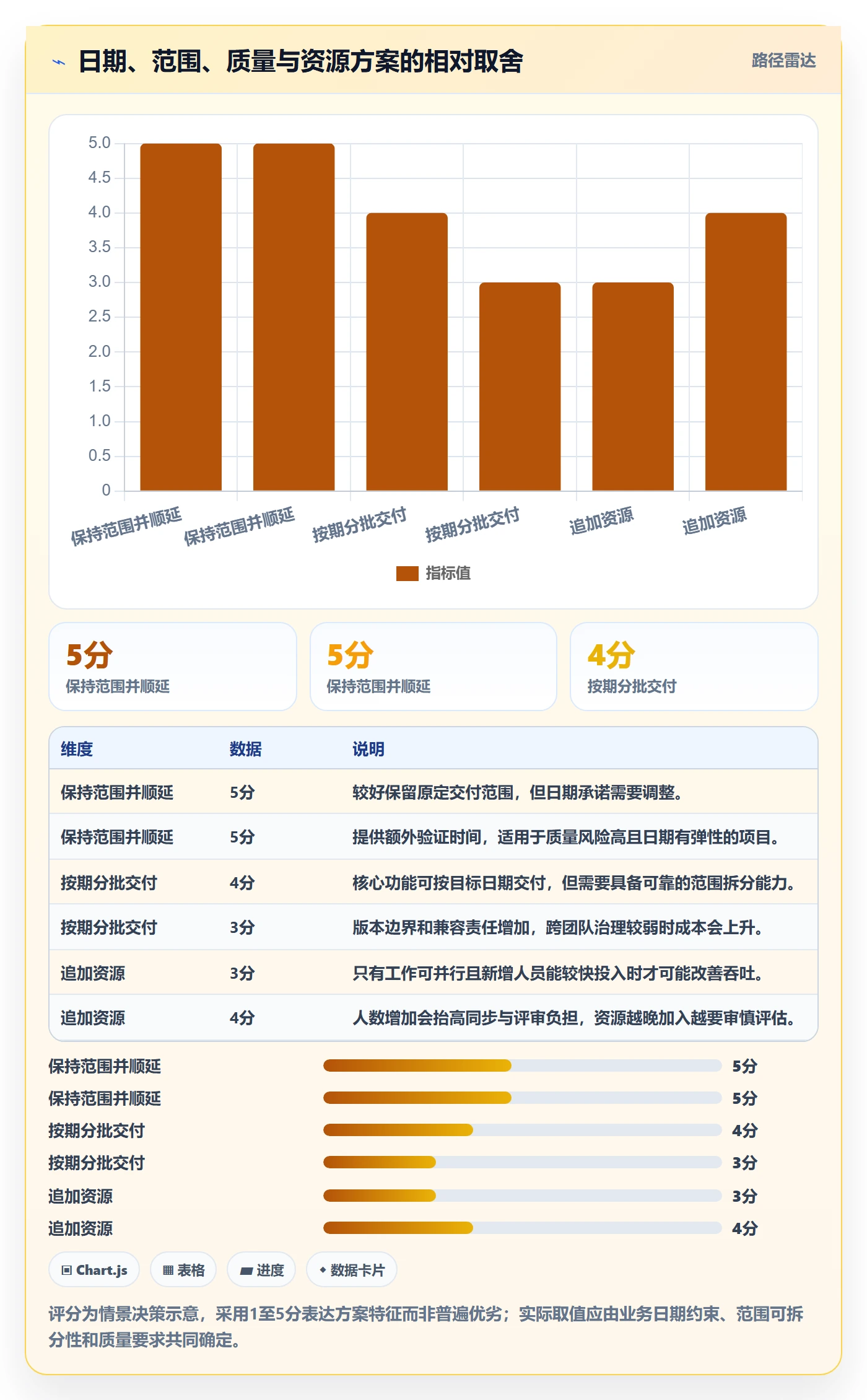 延期分析实操方法:研发团队提升延期管理效率的落地方案方法与模板