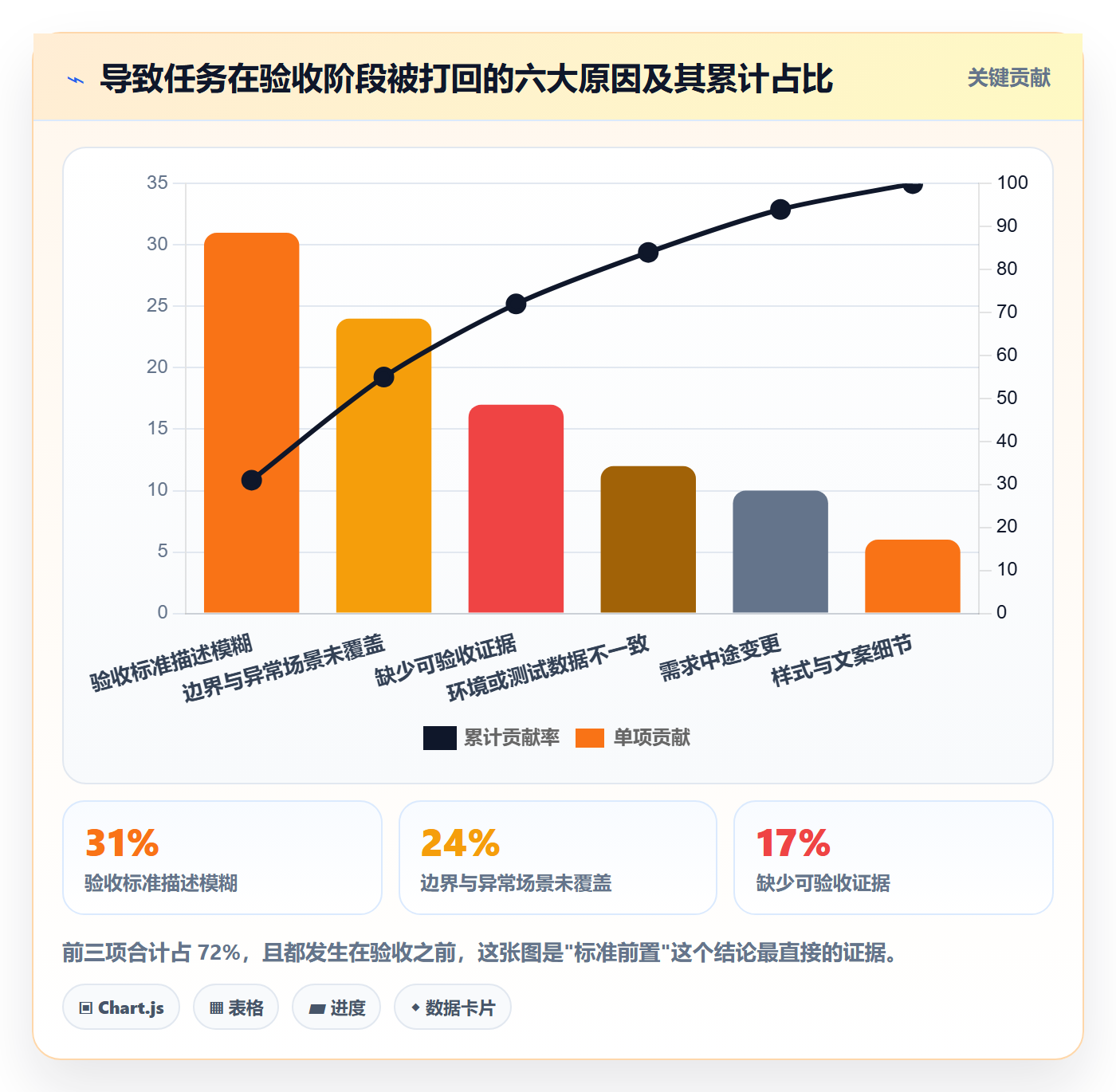 审核管理方法大全:产品经理任务验收效率提升落地清单