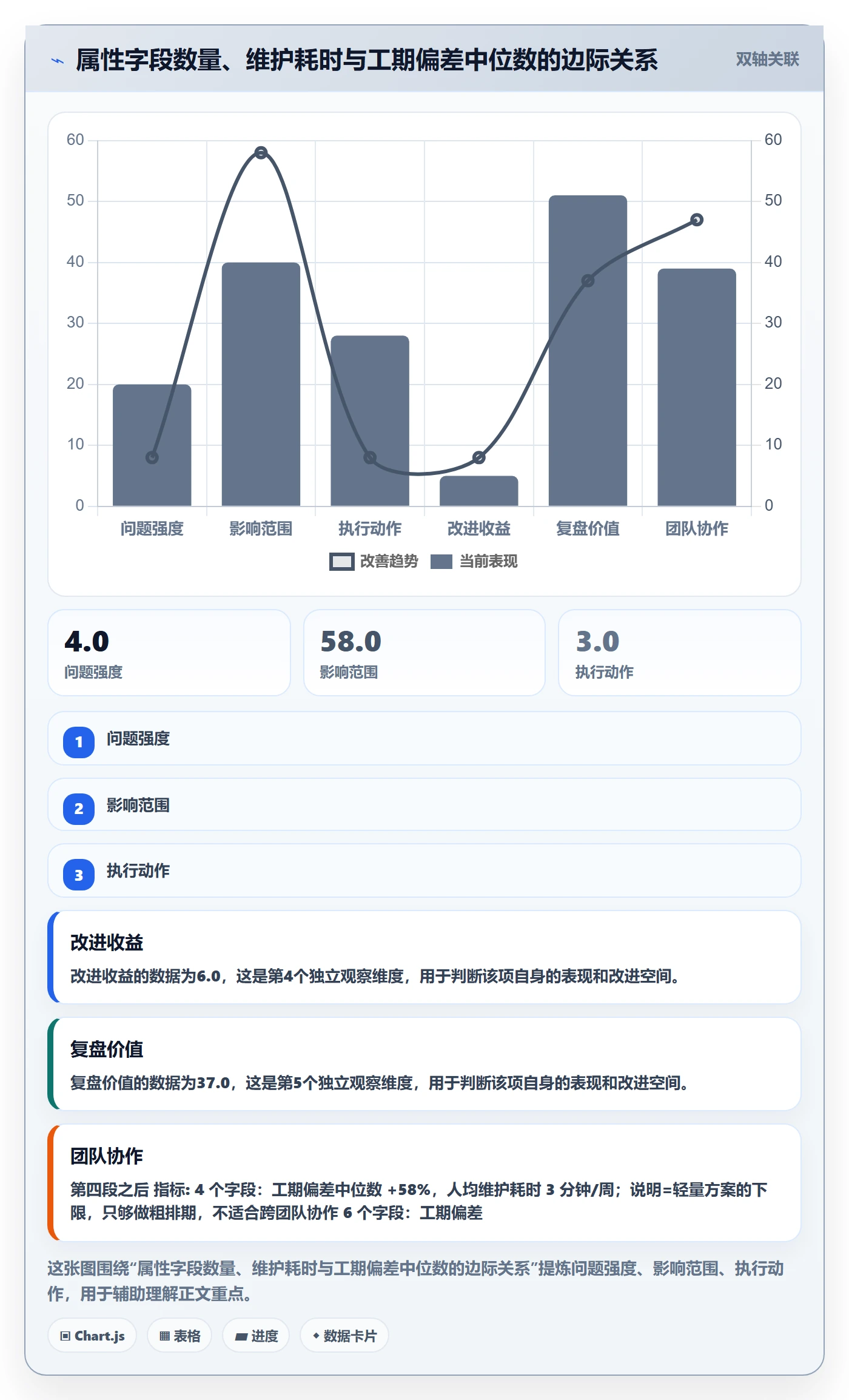 预计工期最佳实践:项目成员任务属性制度设计,常见问题