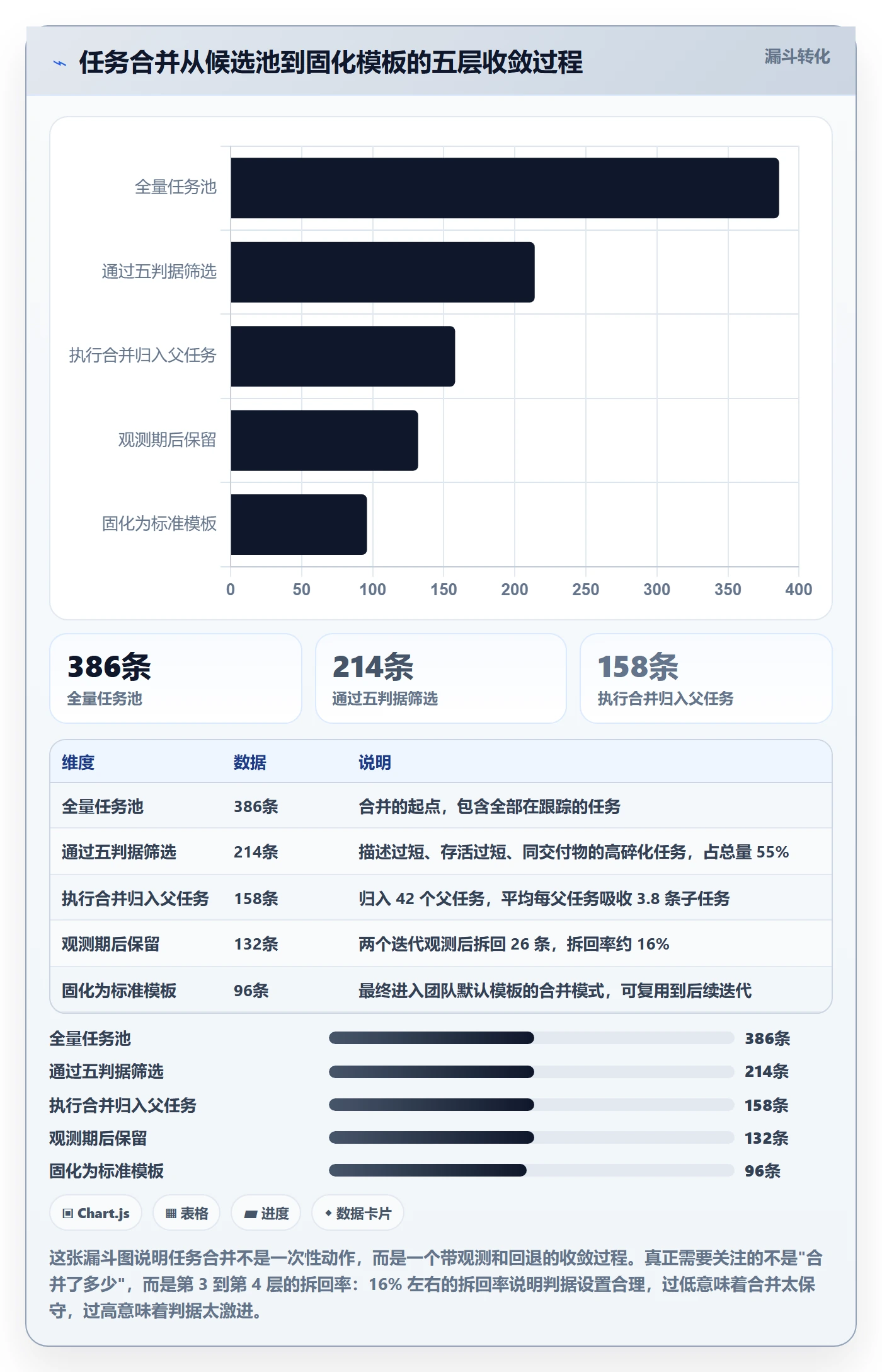 任务合并实操方法:项目经理提升任务管理效率的效率提升方法与模板
