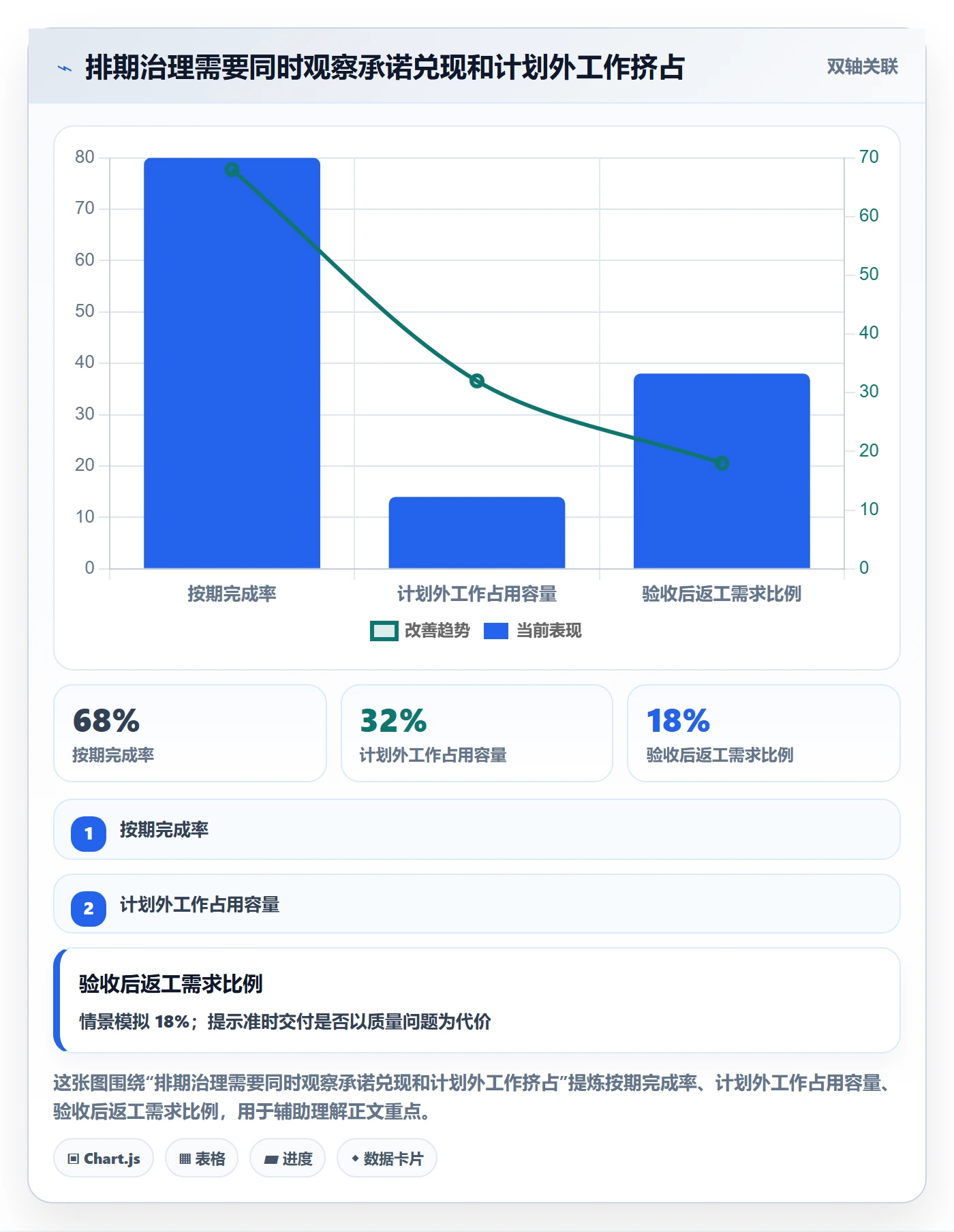 需求排期如何做好需求优先级?实施团队入门指南与操作步骤