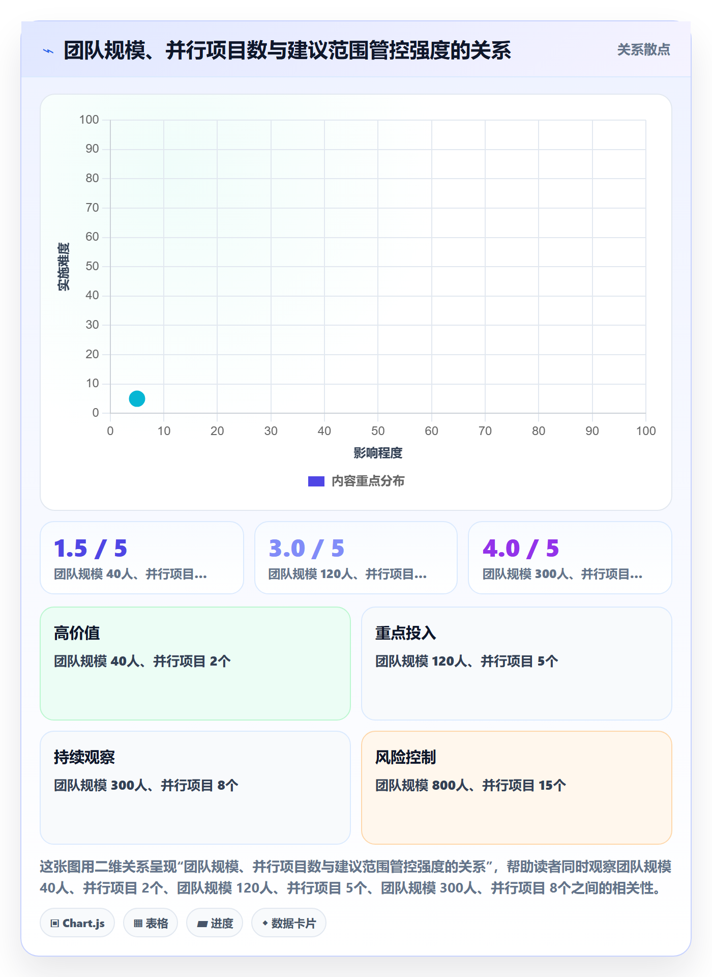 范围怎么做?PMO落地方案:项目范围从0到1