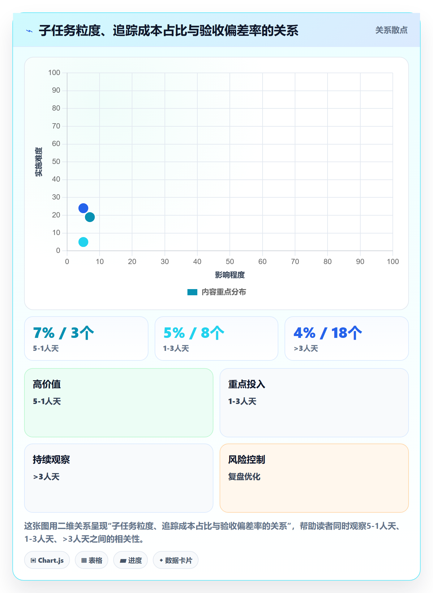 任务管理父任务教程:项目负责人最佳实践,避坑指南