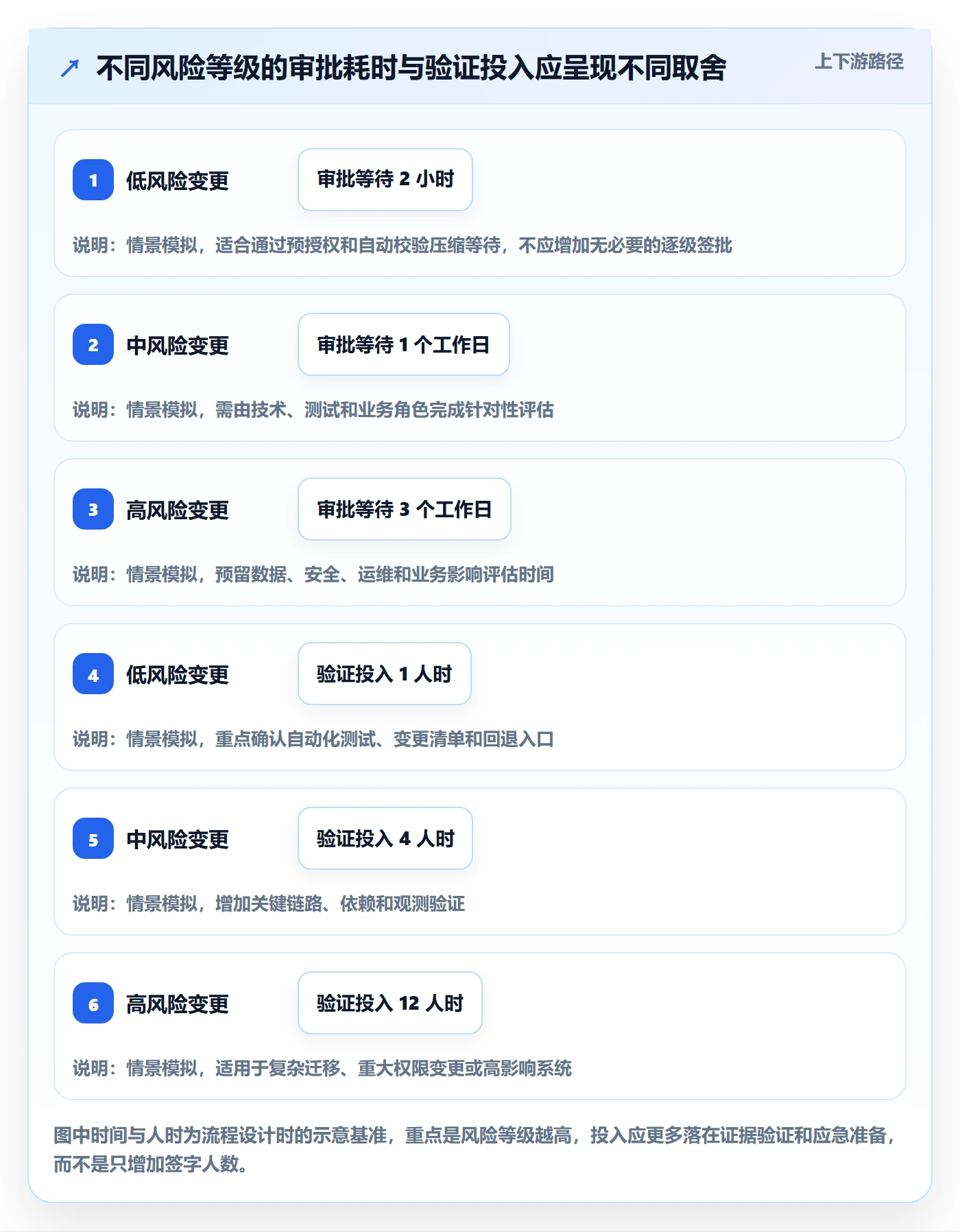 发布审批最佳实践：项目经理发布管理落地方案，常见问题