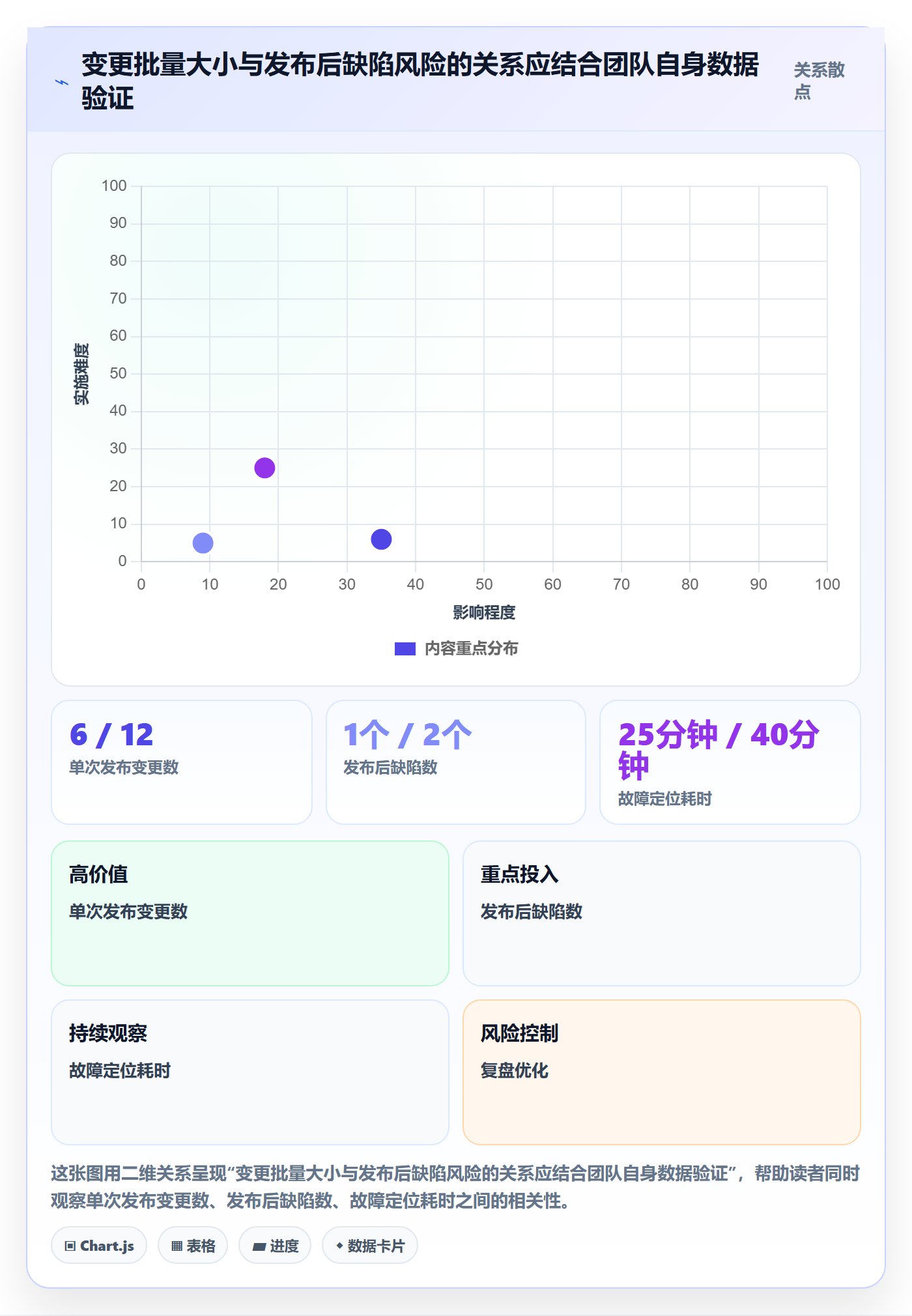 发布最佳实践：研发团队发布管理效率提升，常见问题