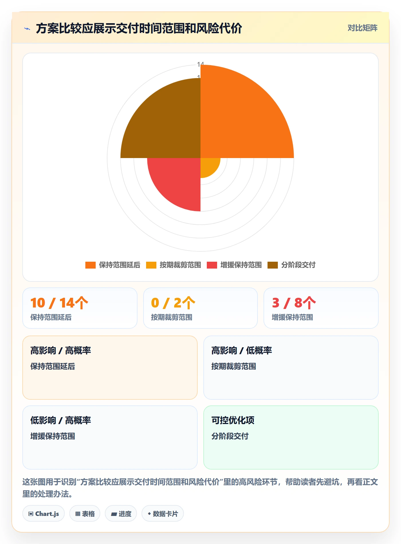 逾期实操方法:管理层提升延期管理效率的最佳实践方法与模板