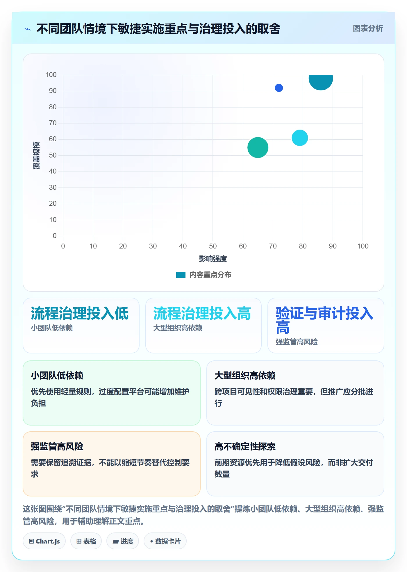 Agile怎么做?跨部门团队效率提升:敏捷项目从0到1