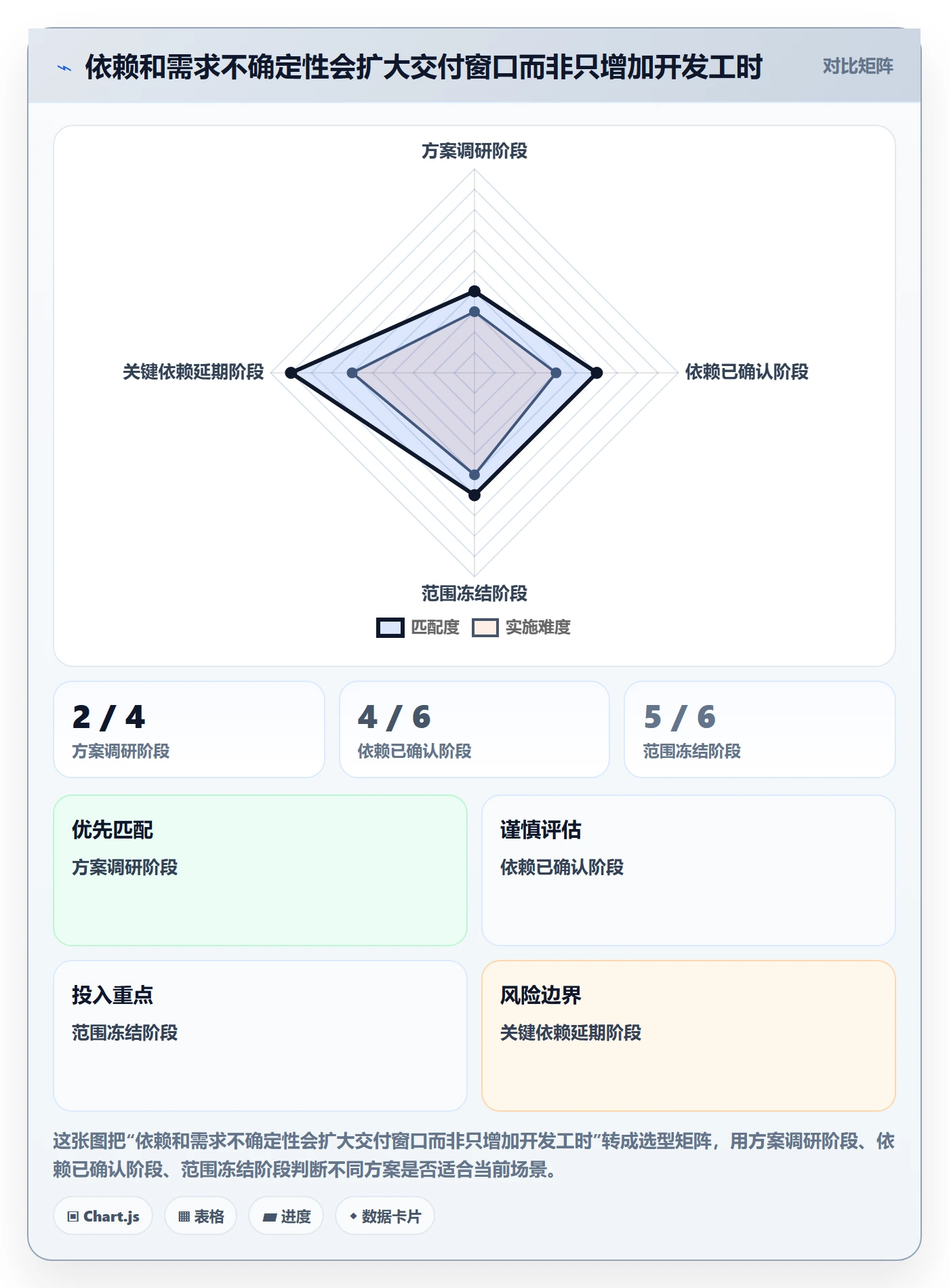 需求排期需求排期全流程：跨部门团队流程优化与一文讲清