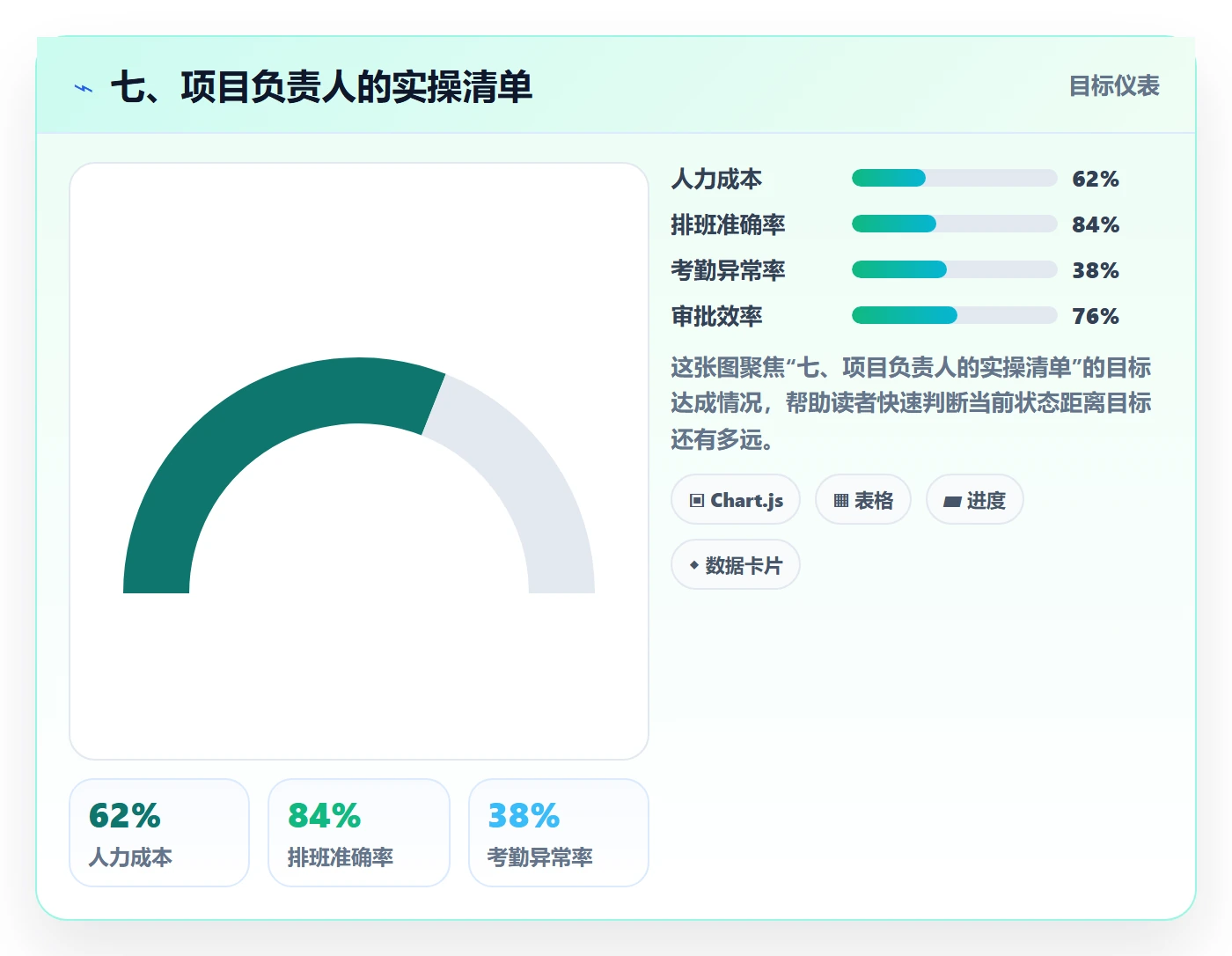 七、项目负责人的实操清单