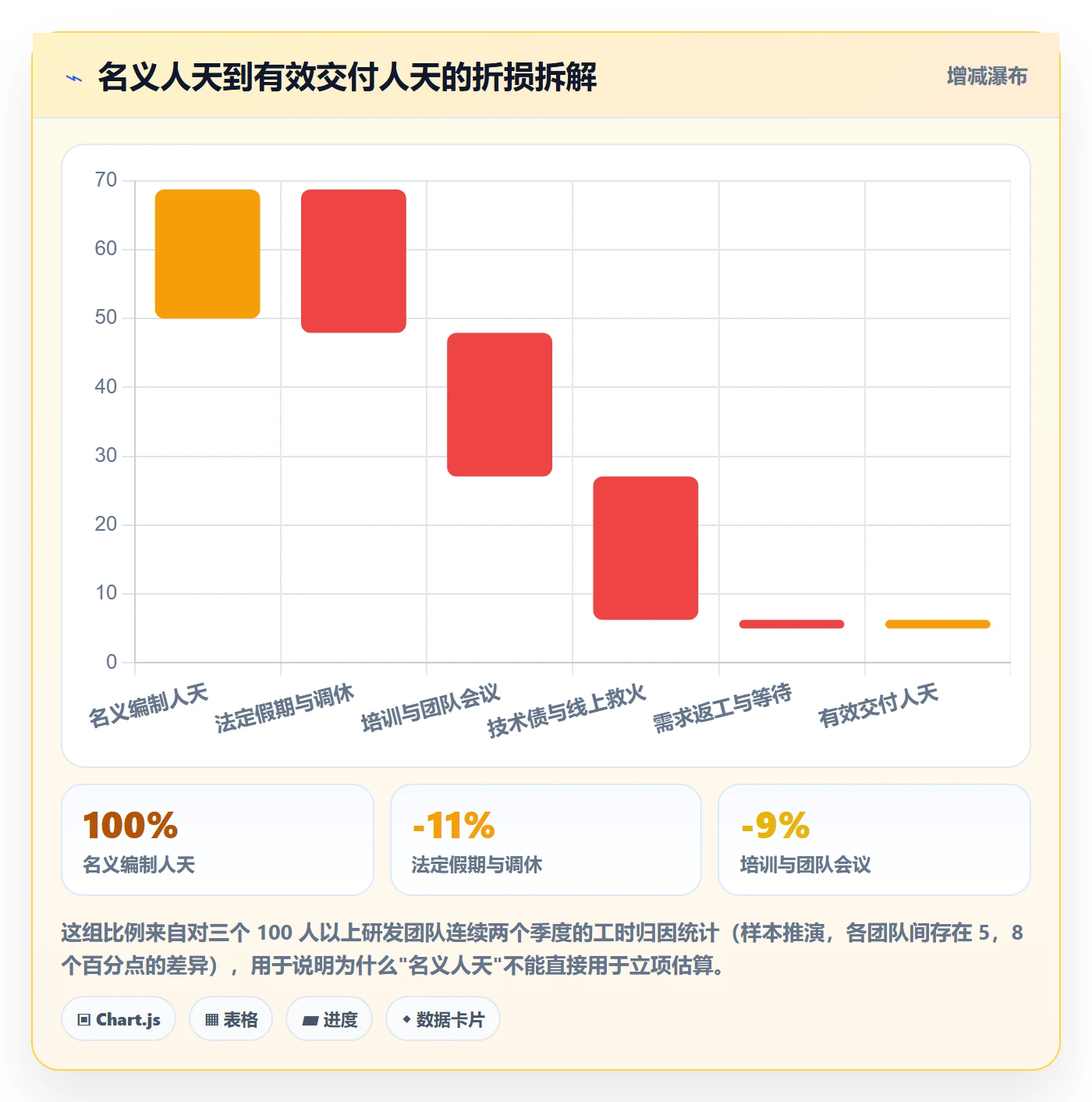 预算管理指南:研发团队如何做好项目立项,效率提升全流程