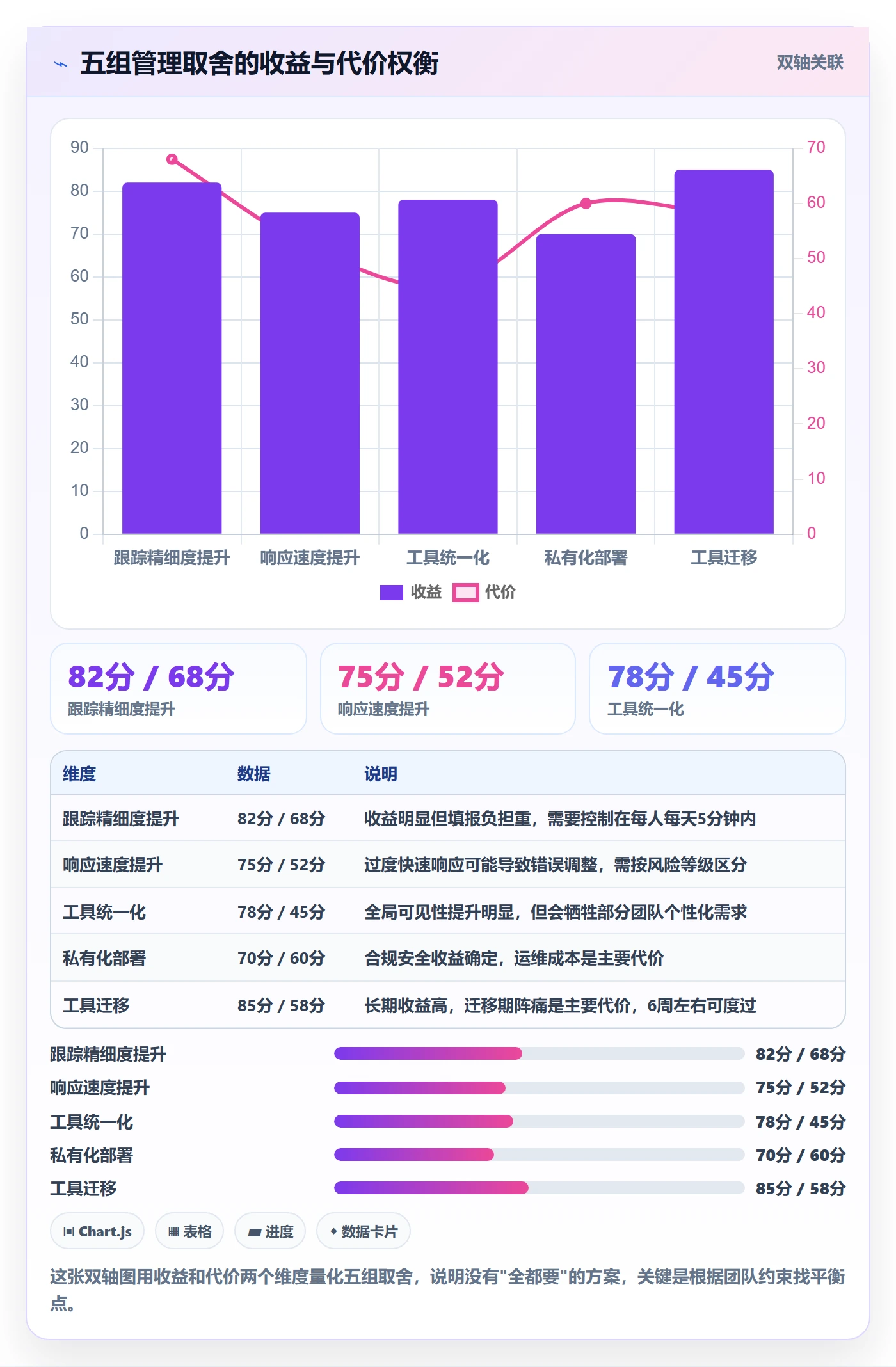 动态管理指南:产品经理如何做好进度跟踪,风险控制全流程