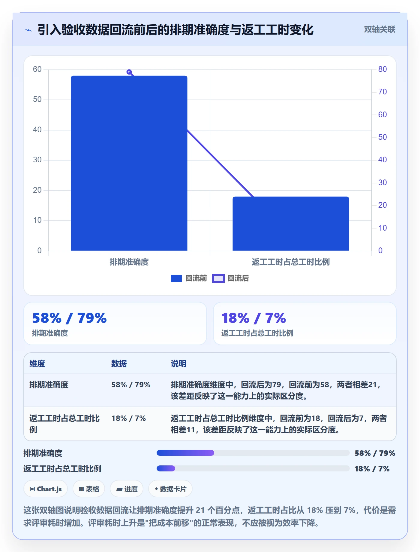 审核管理指南:项目负责人如何做好任务验收,数据分析全流程
