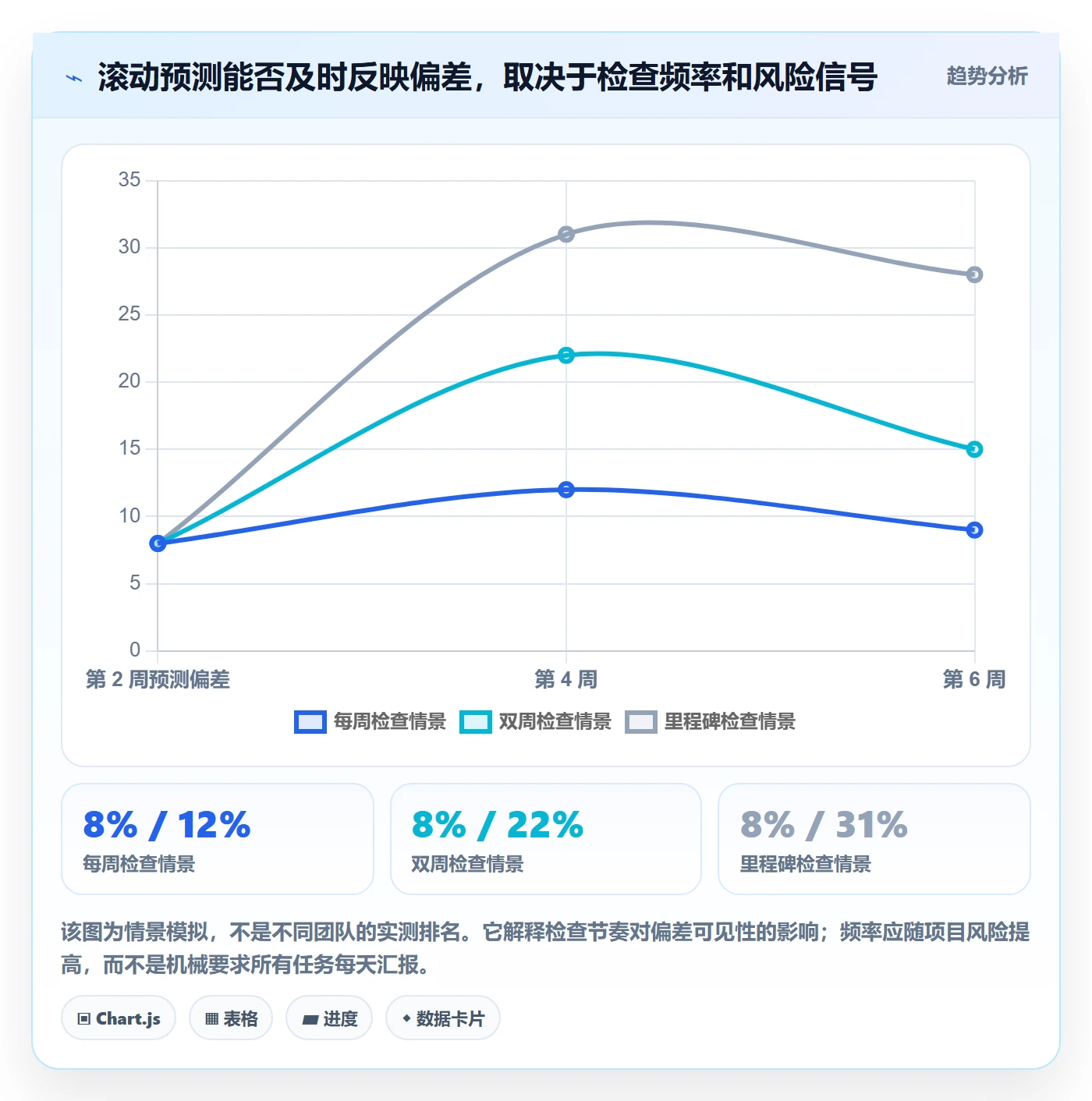 工作量管理指南:实施团队如何做好人力资源计划,风险控制全流程