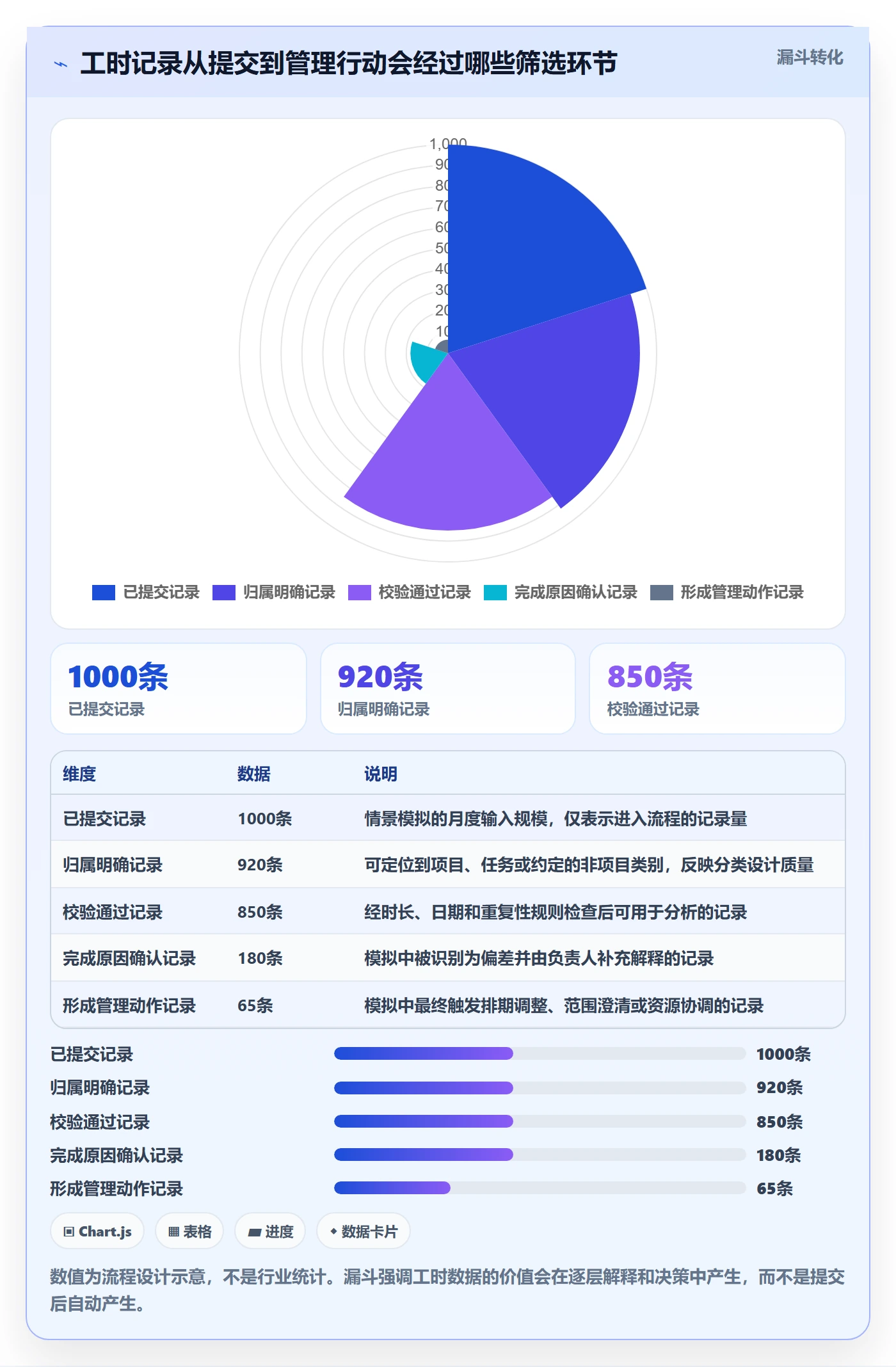 项目工时管理指南：PMO如何做好工时表，效率提升全流程