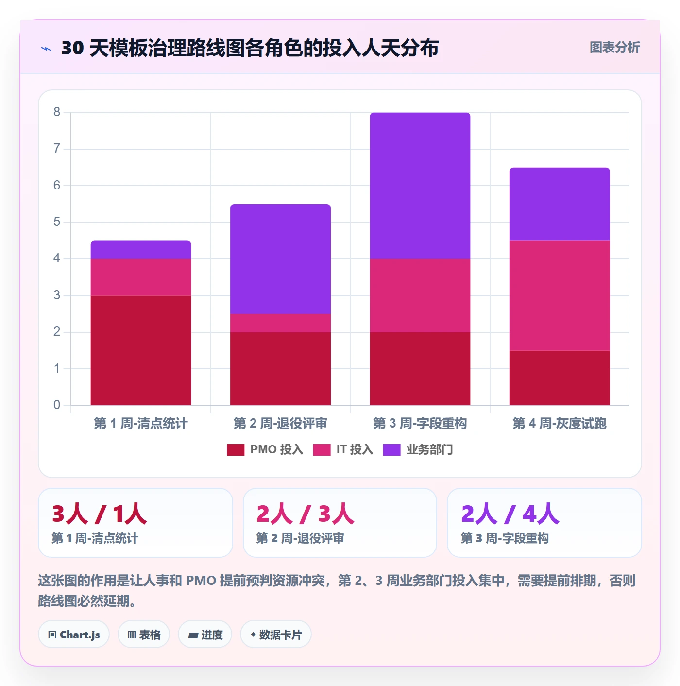 项目模板项目模板全流程:跨部门团队制度设计与一文讲清