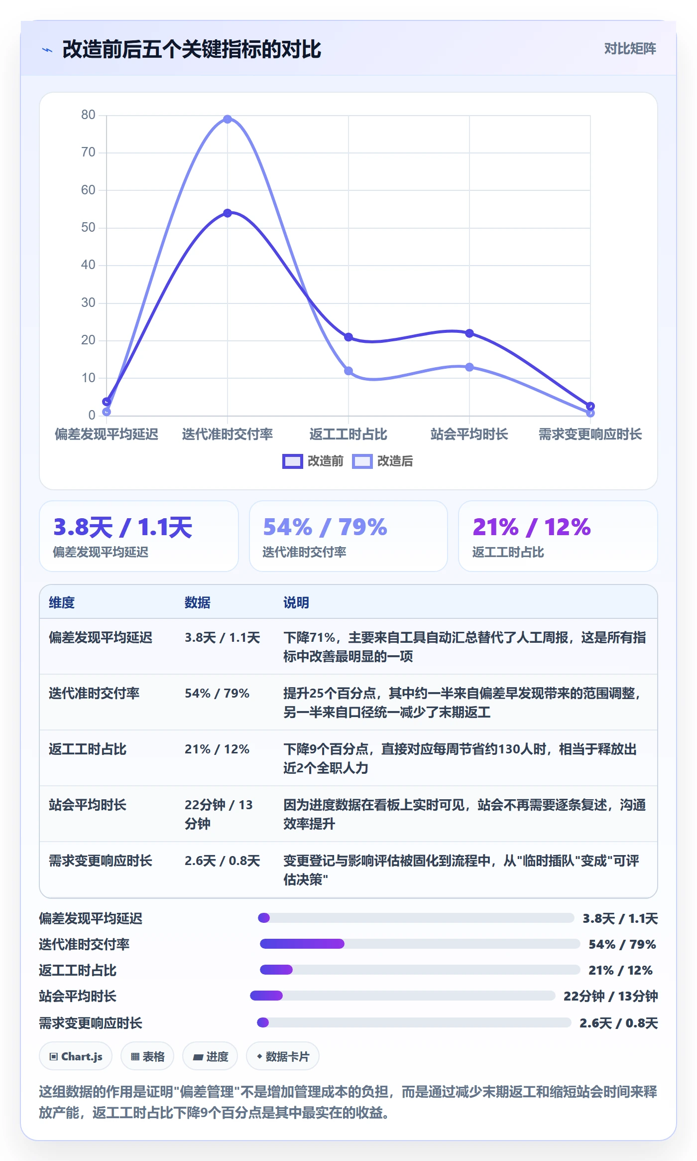 进度偏差实操方法:研发团队提升进度管理效率的入门指南方法与模板