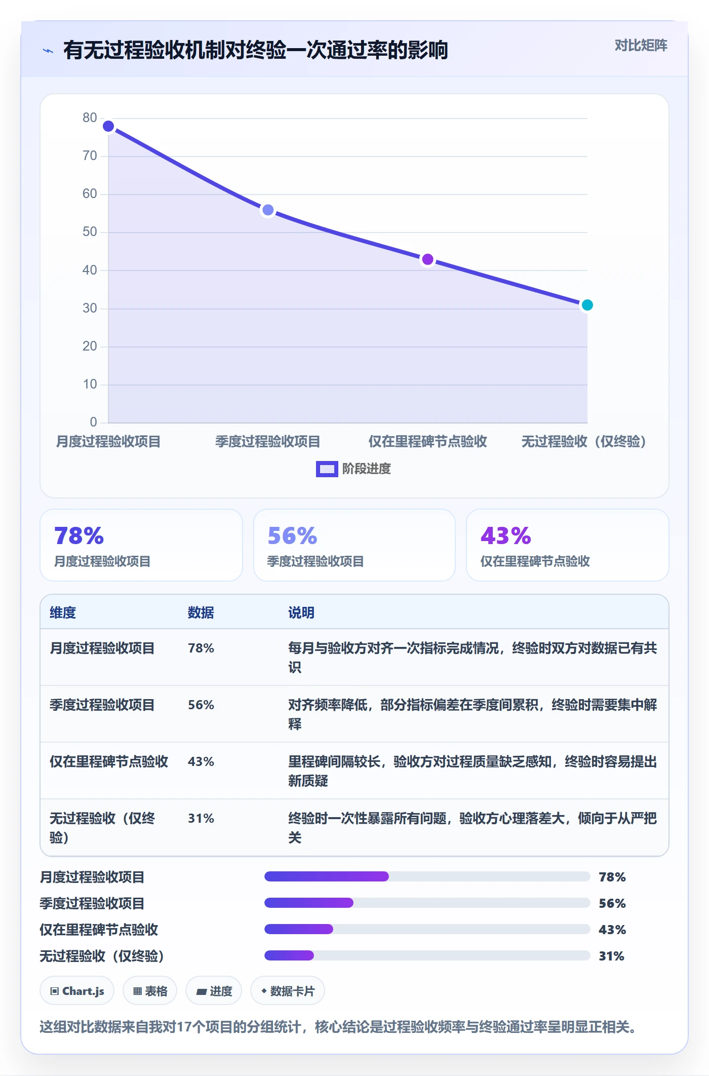 验收标准流程与规范:项目经理任务验收落地方案关键指标