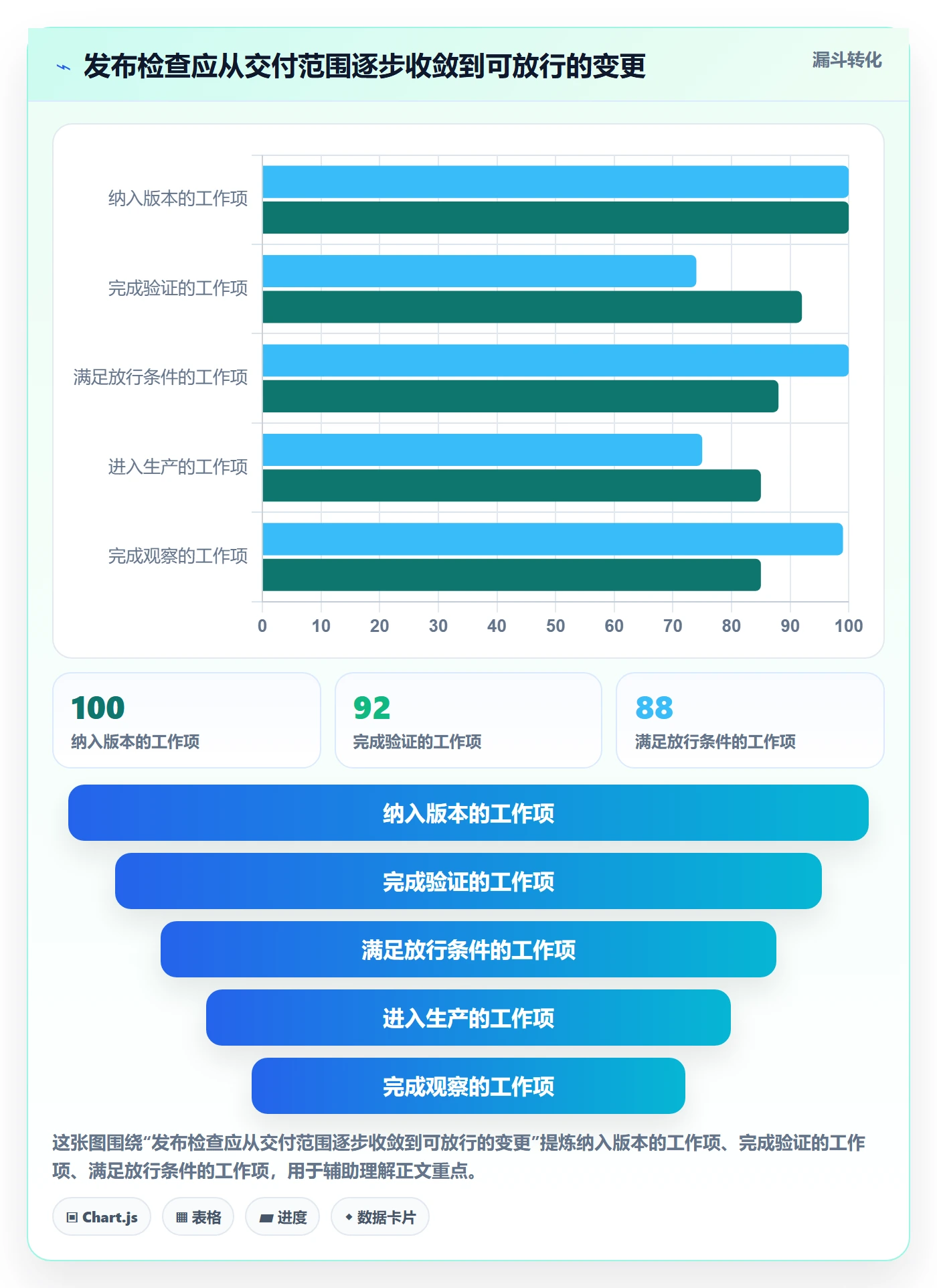 发布管理上线计划全流程:PMO数据分析与一文讲清