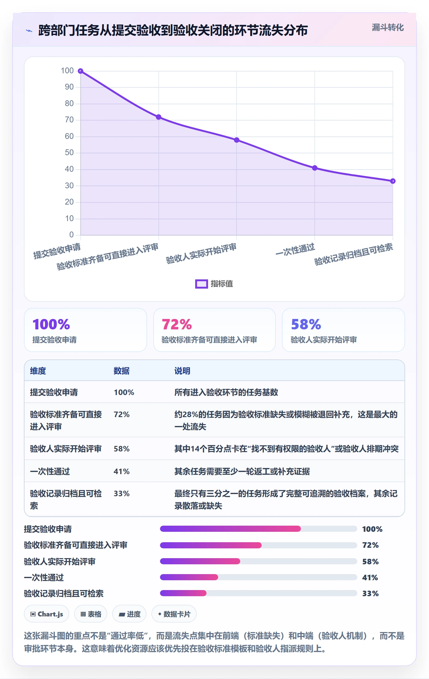 验收记录管理方法大全:跨部门团队任务验收协同管理落地清单