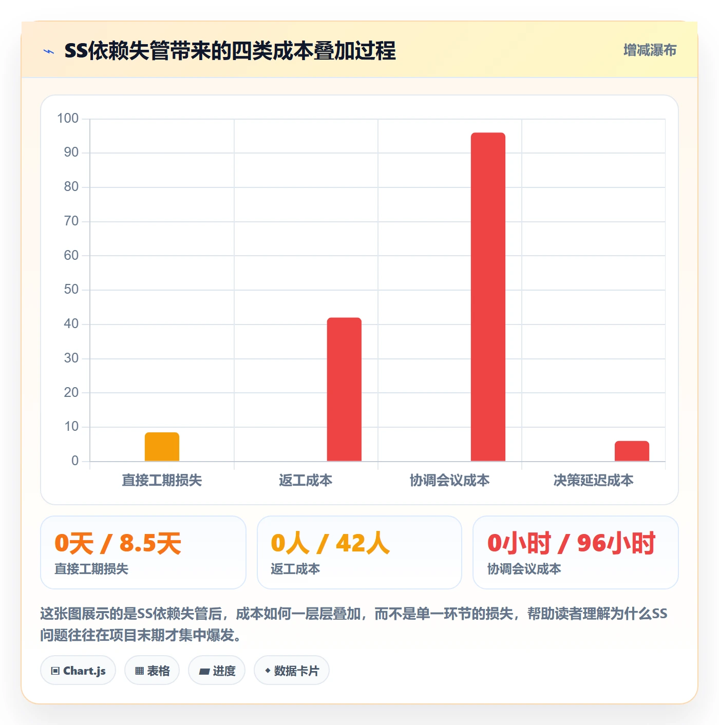 任务依赖如何做好SS？PMO协同管理与操作步骤