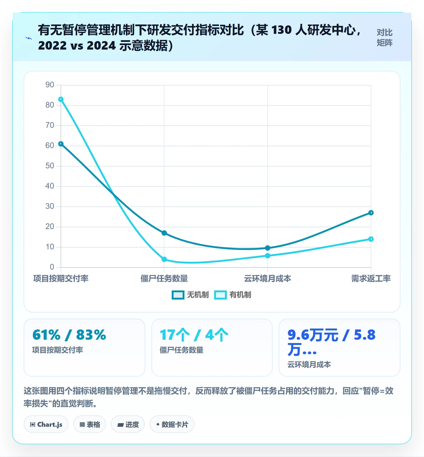 暂停管理指南：研发团队如何做好任务执行，落地方案全流程