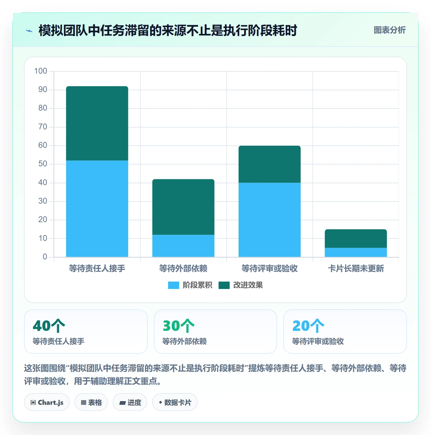 自定义状态管理方法大全:研发团队看板风险控制落地清单