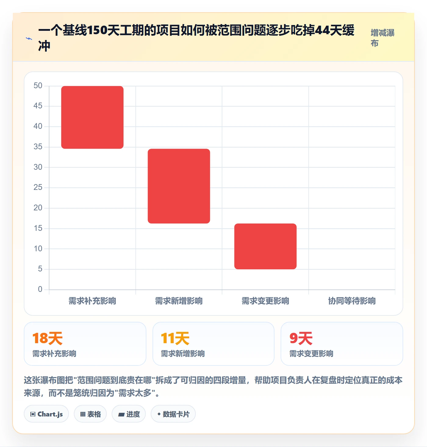 范围边界流程与规范:项目负责人项目范围协同管理关键指标