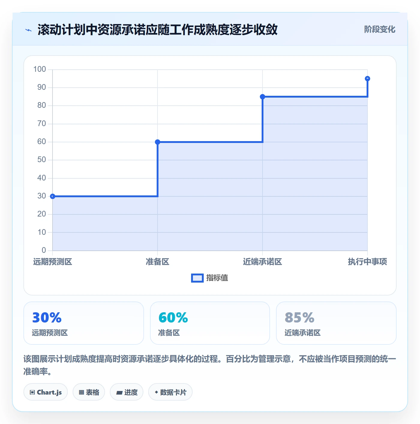 资源负载负荷全流程:项目成员流程优化与一文讲清