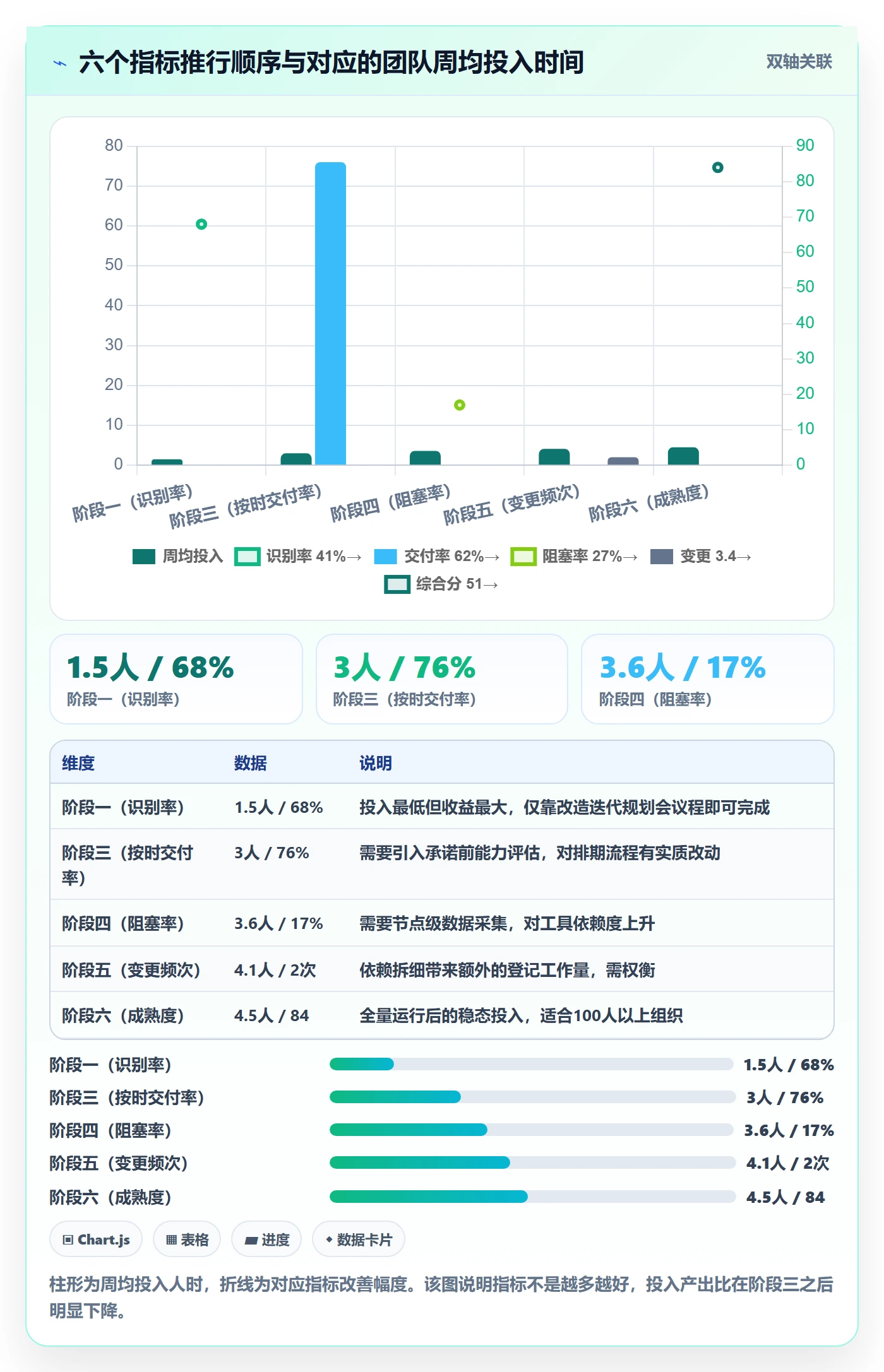 SF流程与规范:产品经理任务依赖协同管理关键指标