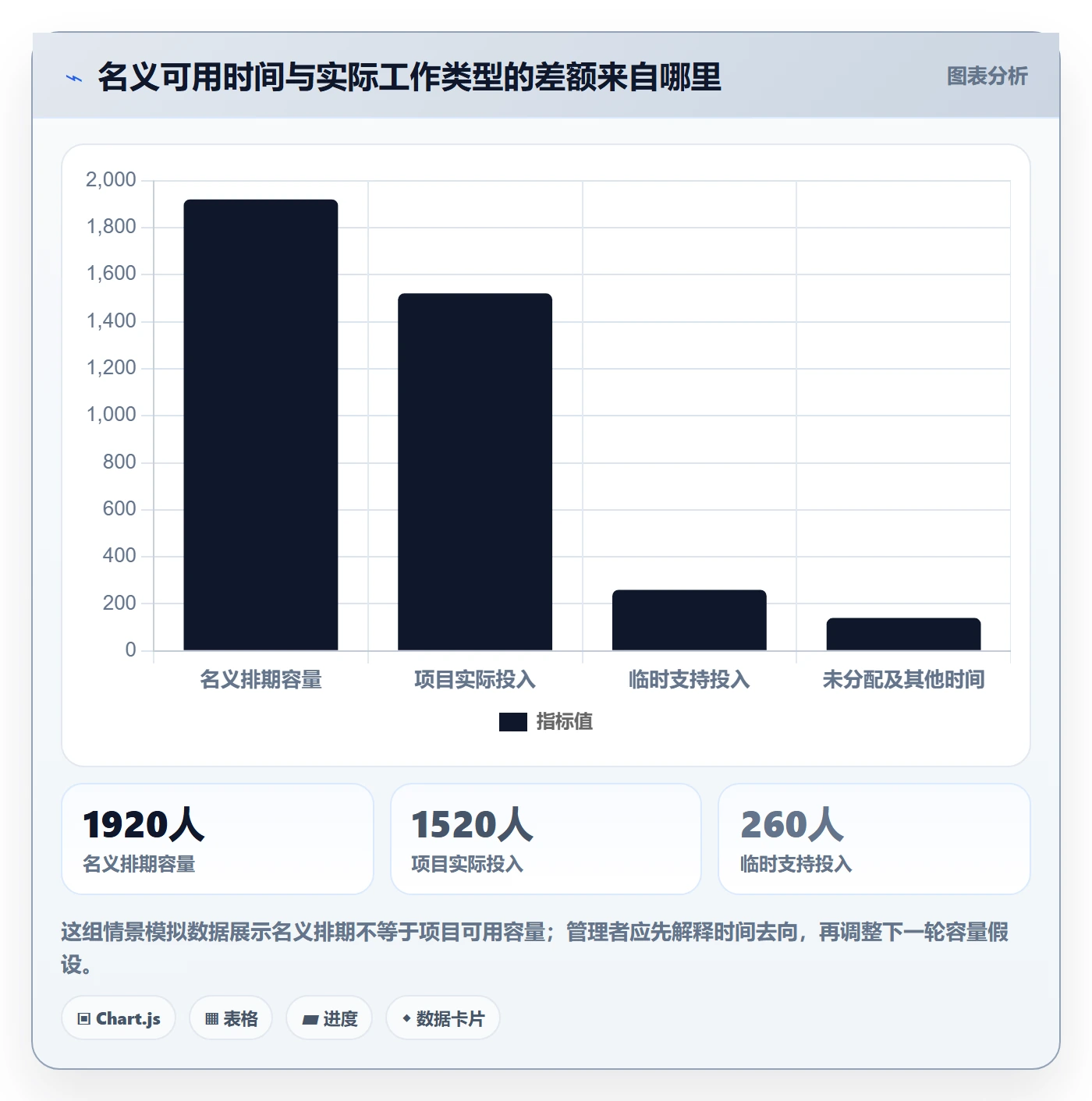 工时管理计划工时教程：管理层效率提升，避坑指南