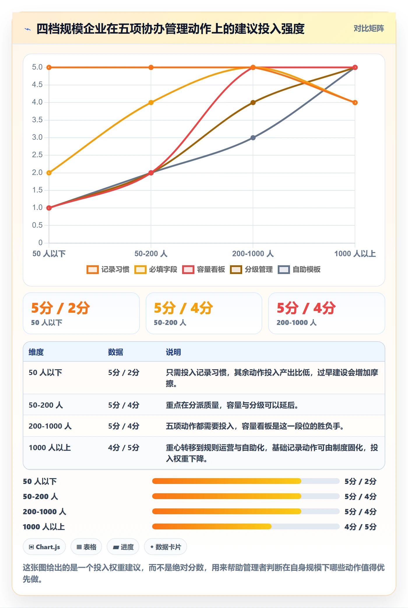协办管理方法大全:企业管理者任务分派落地方案落地清单