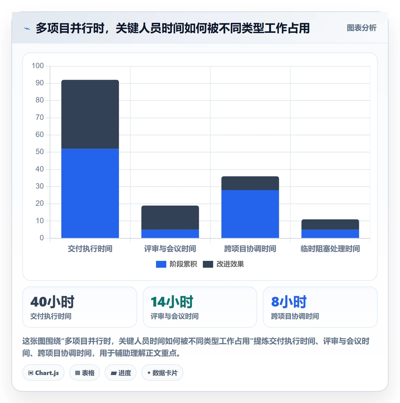项目日历实操方法:企业管理者提升日历视图效率的最佳实践方法与模板