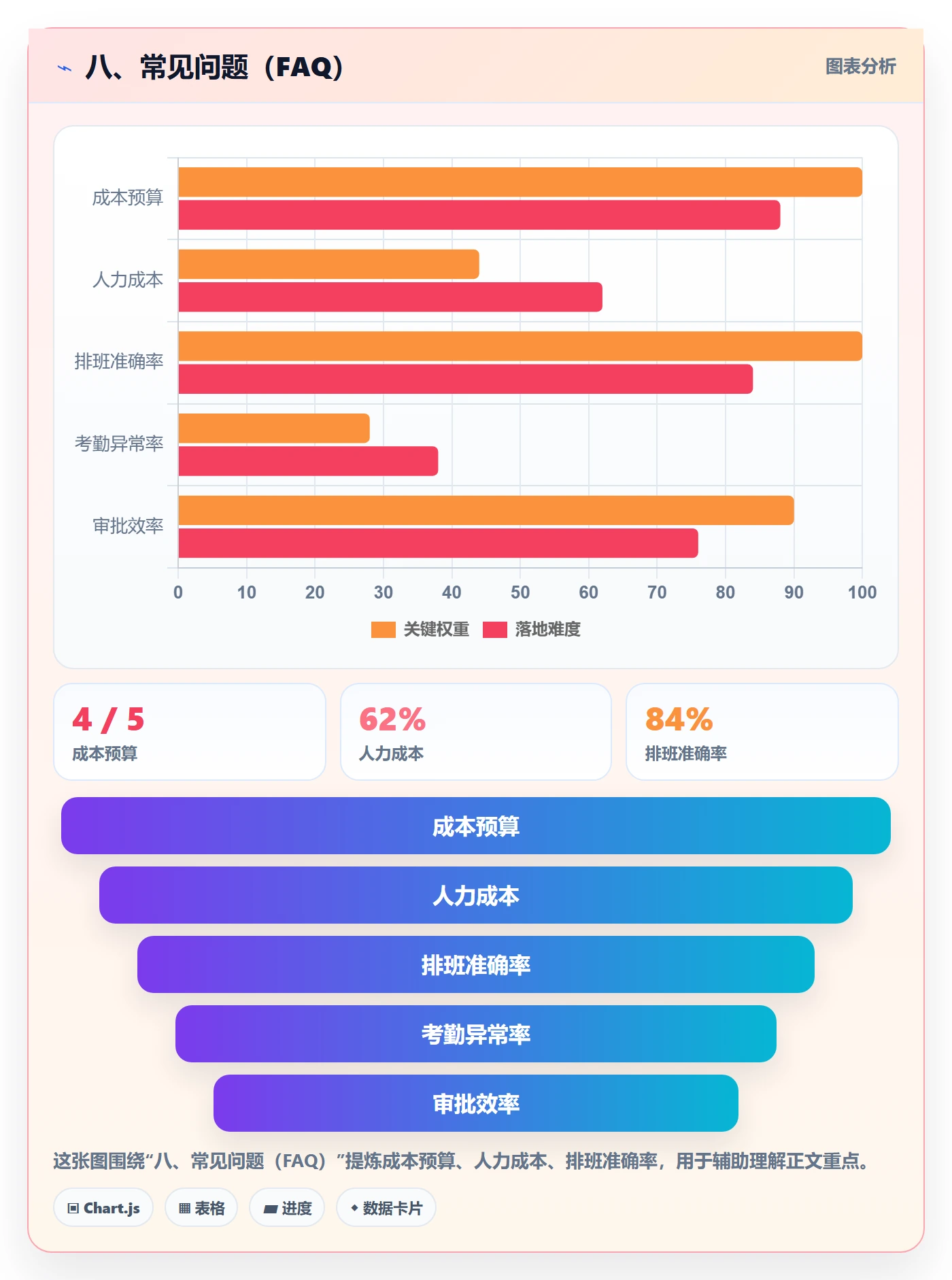 八、常见问题（FAQ）