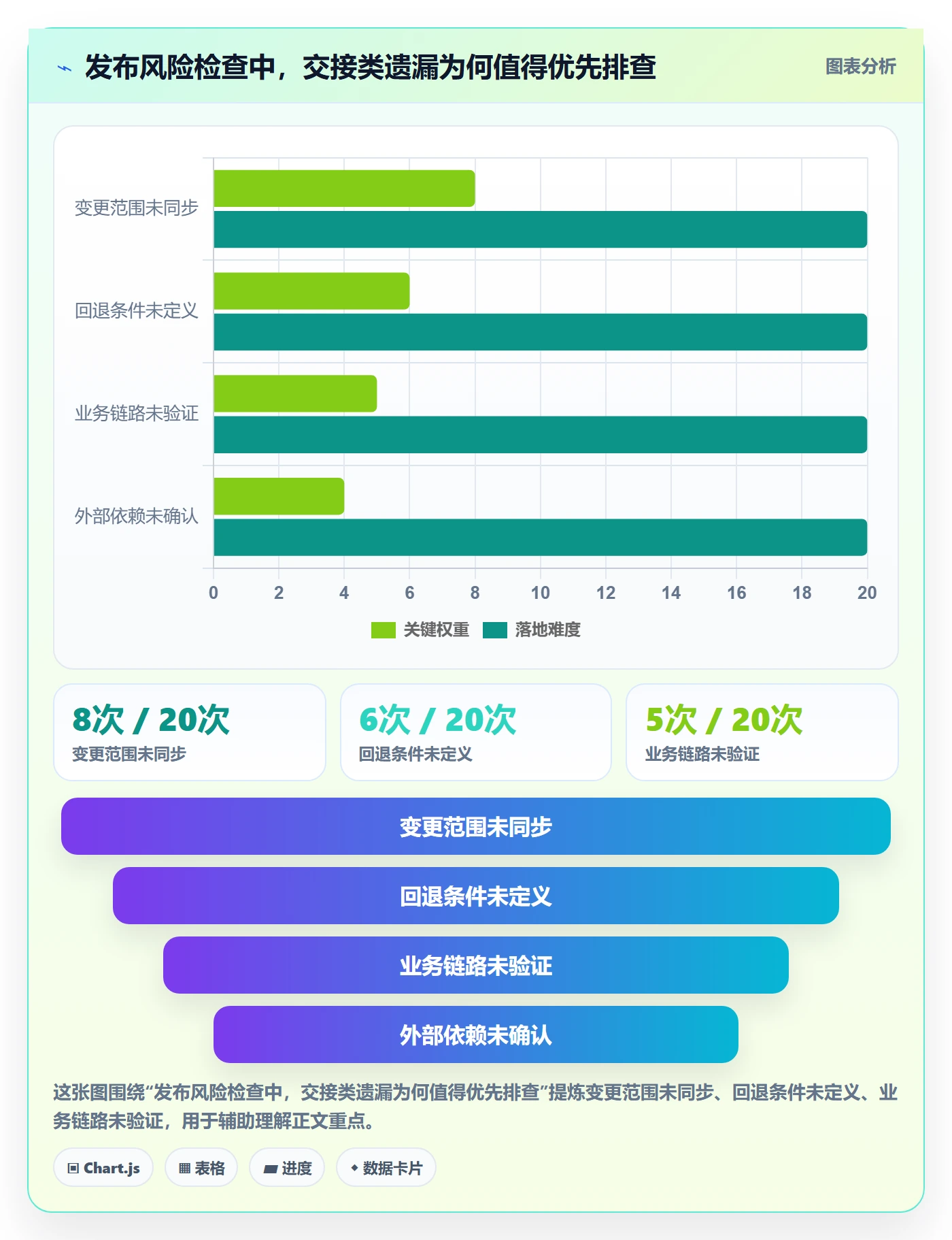 发布管理如何做好上线?项目负责人效率提升与操作步骤