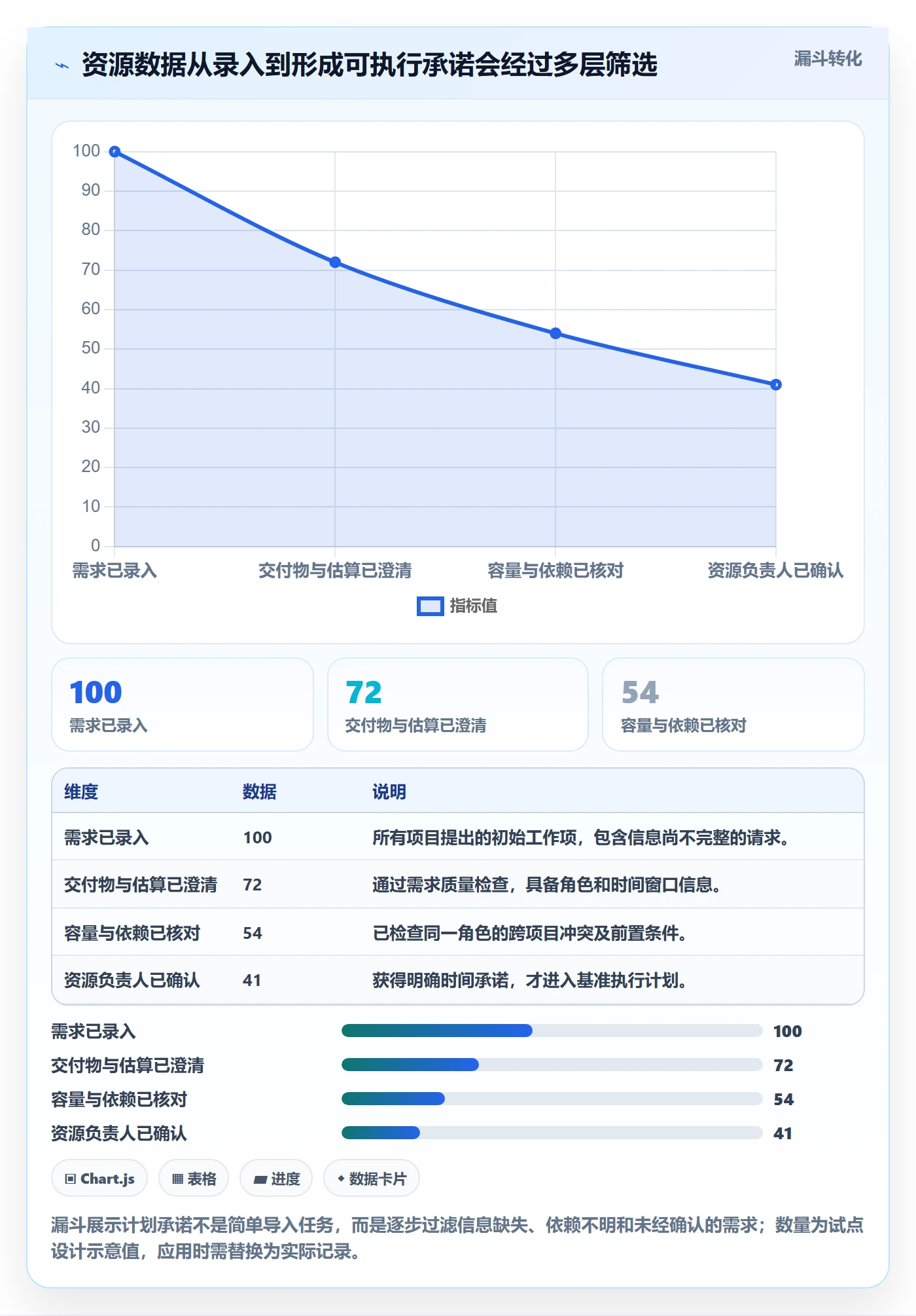 人力资源计划资源负载全流程：项目负责人流程优化与一文讲清