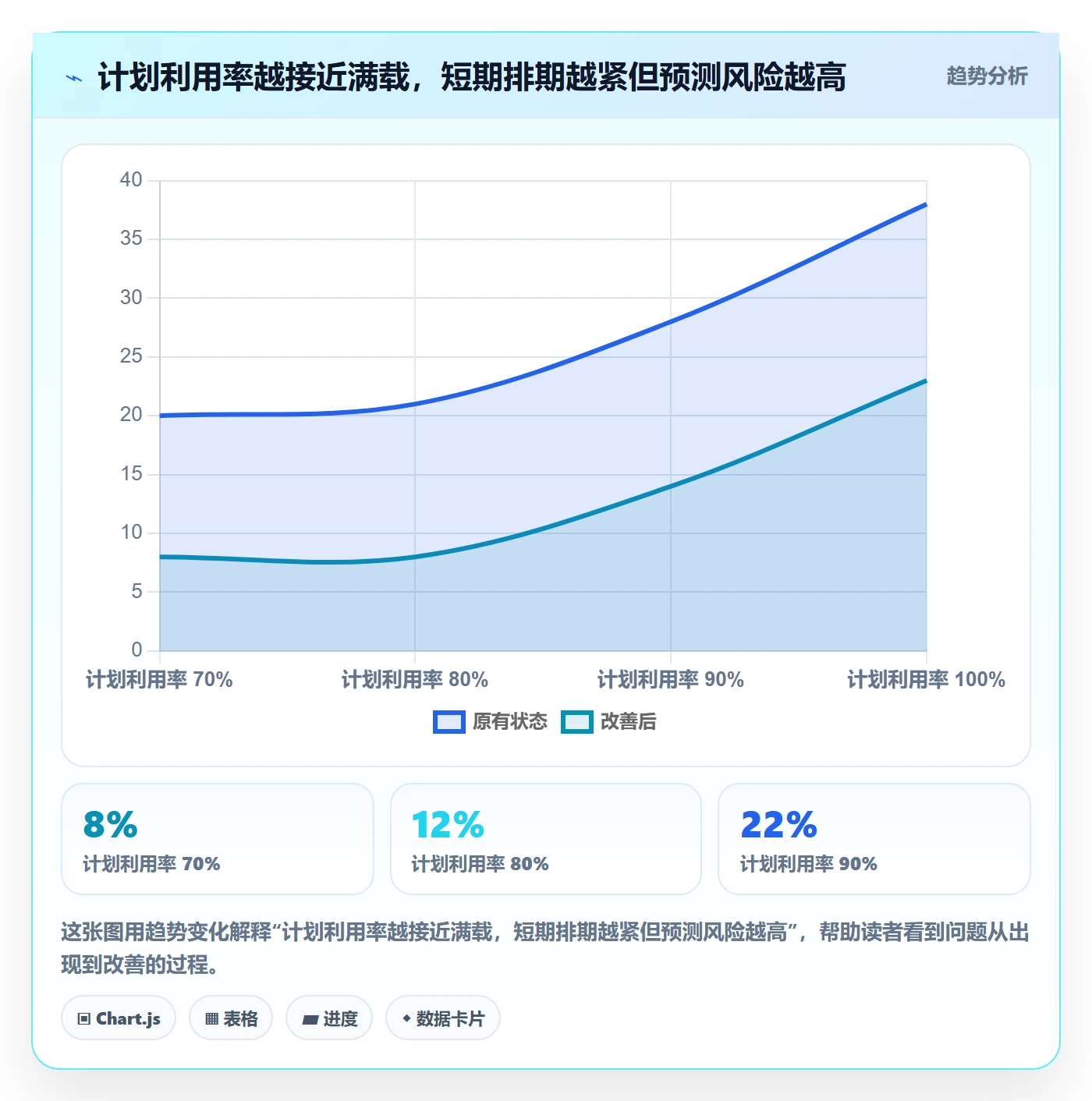 Capacity落地方案：项目经理开展资源负载的落地方案案例解析