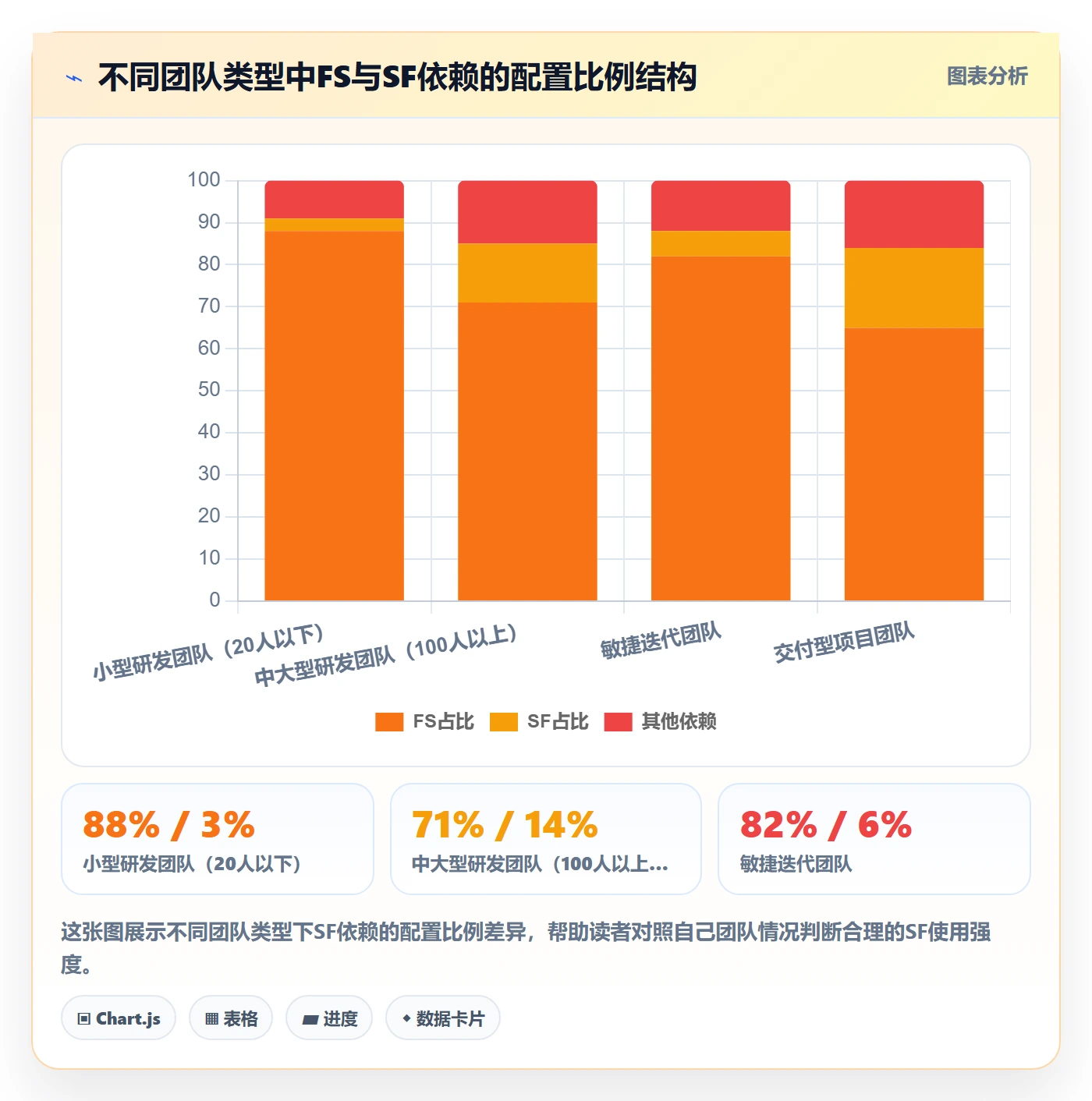 任务依赖如何做好SF?研发团队协同管理与操作步骤