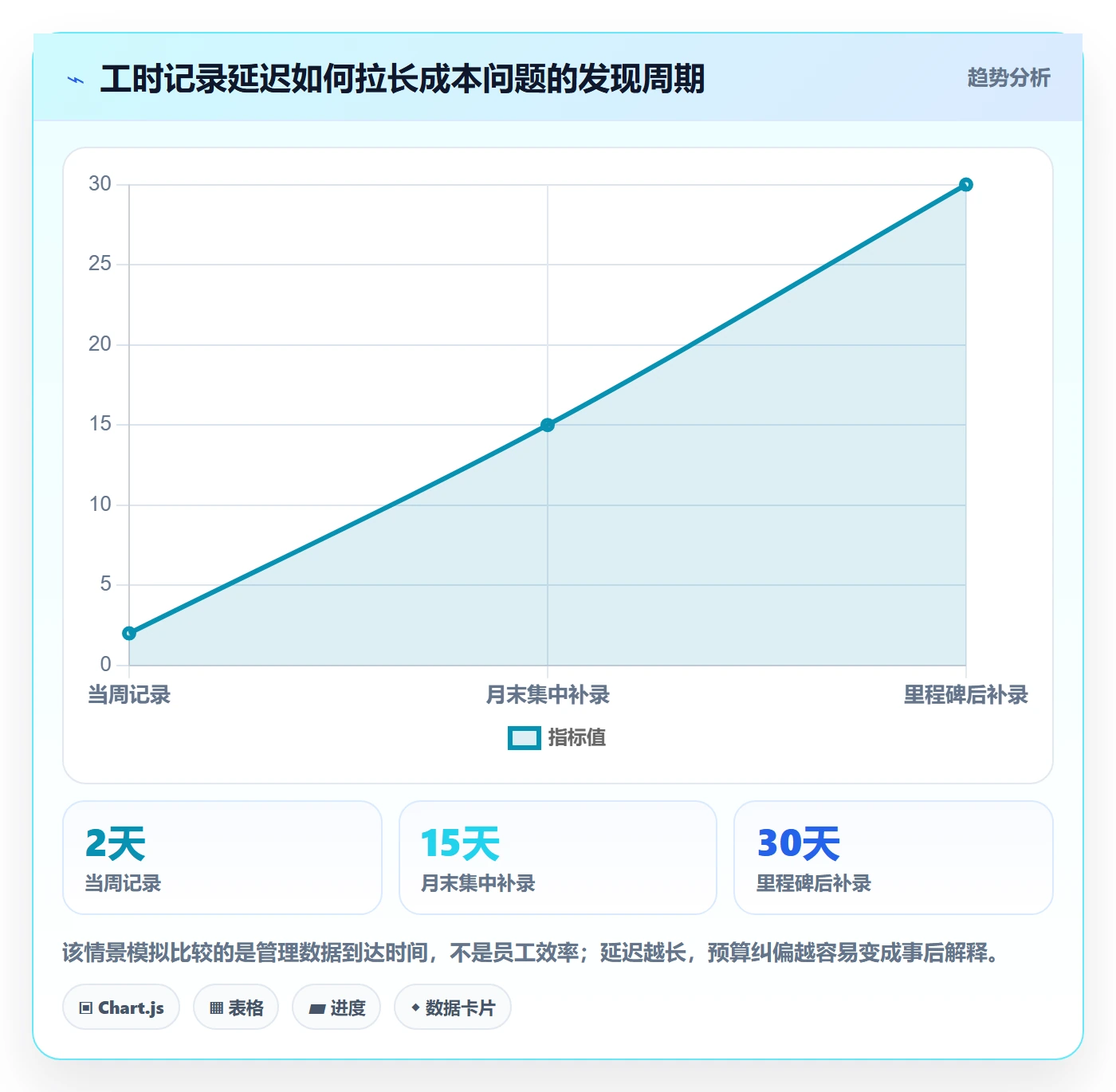 成本管理项目成本教程：实施团队流程优化，避坑指南