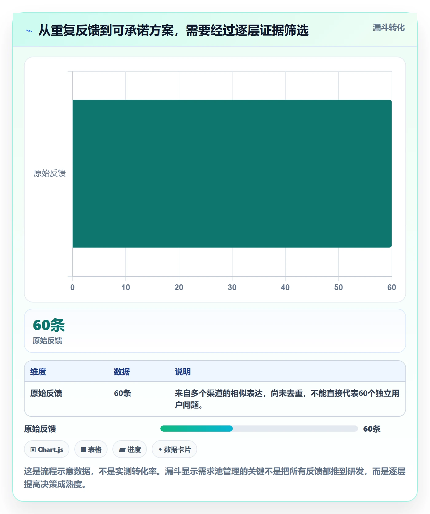 需求管理如何做好需求池?管理层落地方案与操作步骤
