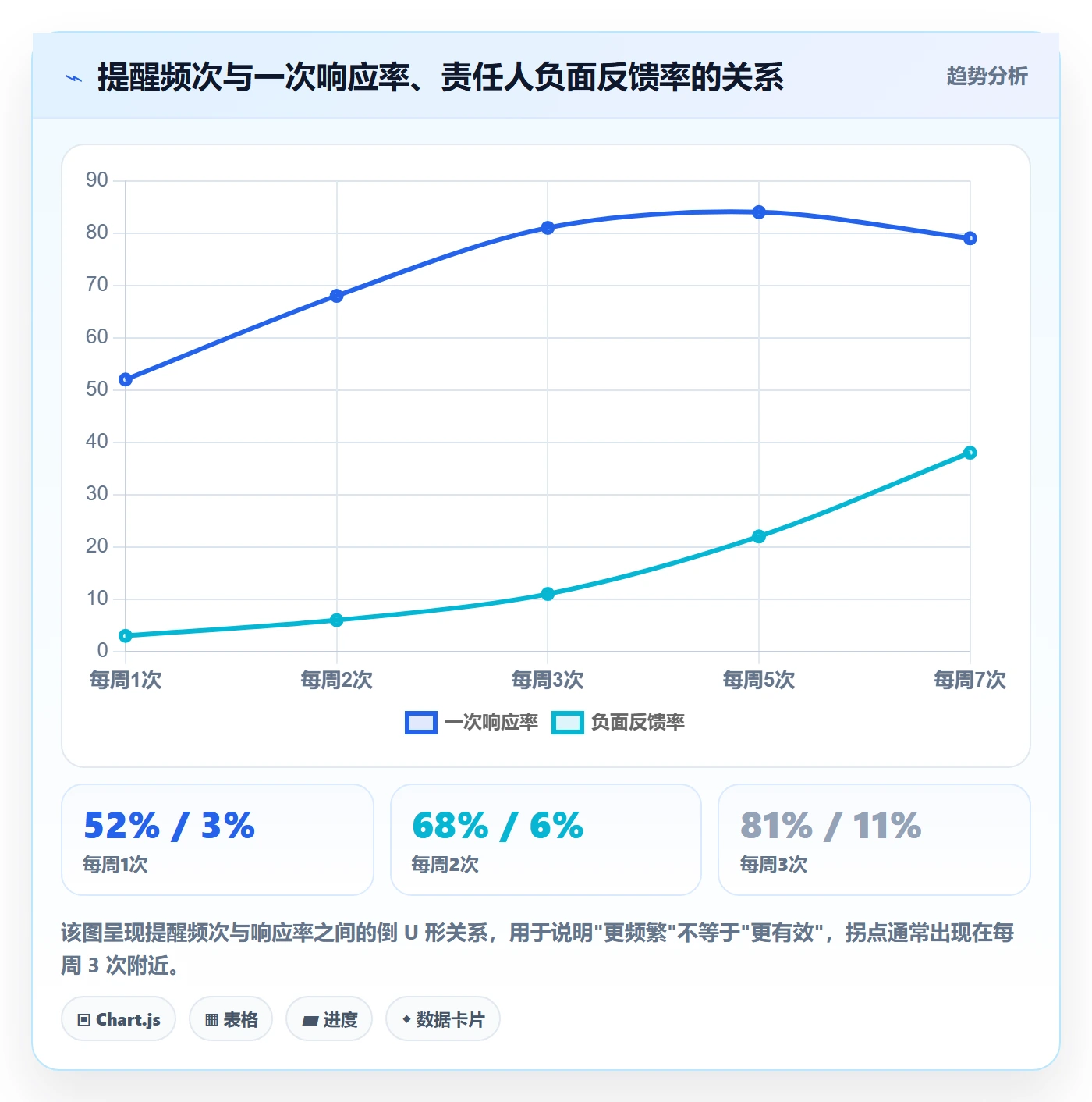 超期提醒流程与规范：PMO任务提醒风险控制关键指标