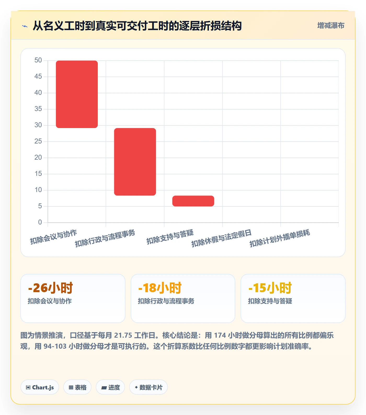 投入比例最佳实践：项目经理人力资源计划效率提升，常见问题