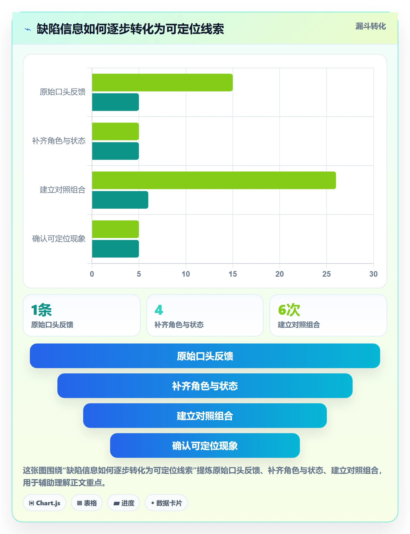 复现步骤最佳实践:企业管理者Bug / 缺陷效率提升,常见问题