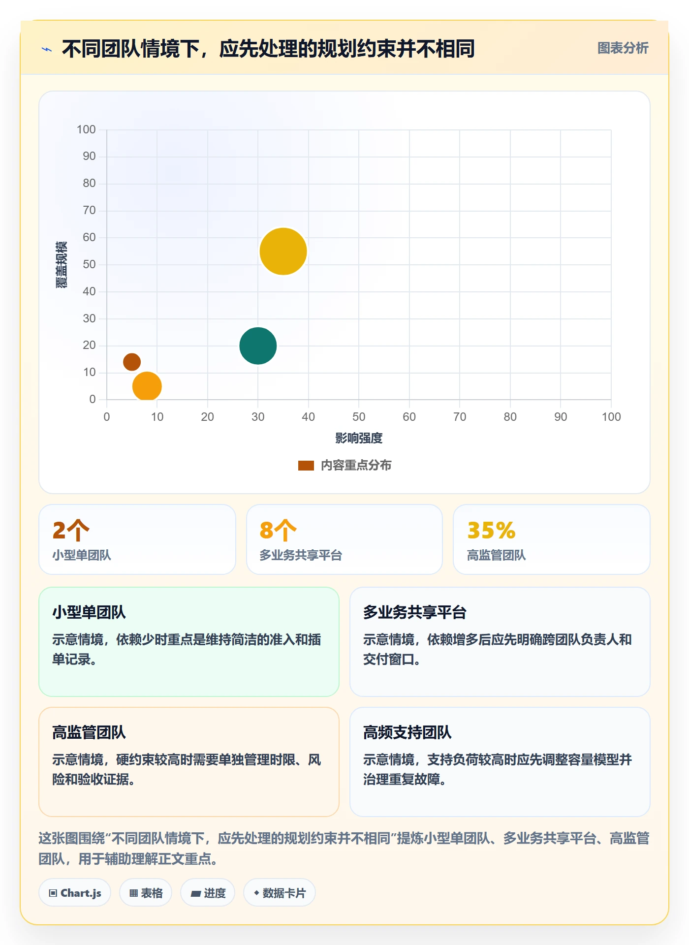 迭代规划怎么做?管理层制度设计:需求排期从0到1