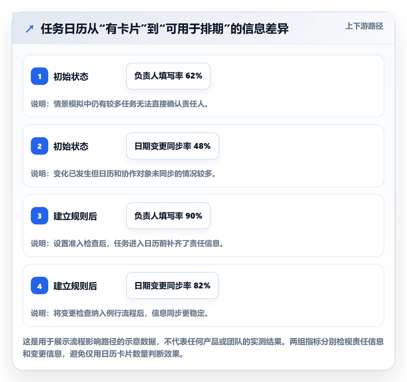 任务日历实操方法：研发团队提升日历视图效率的流程优化方法与模板