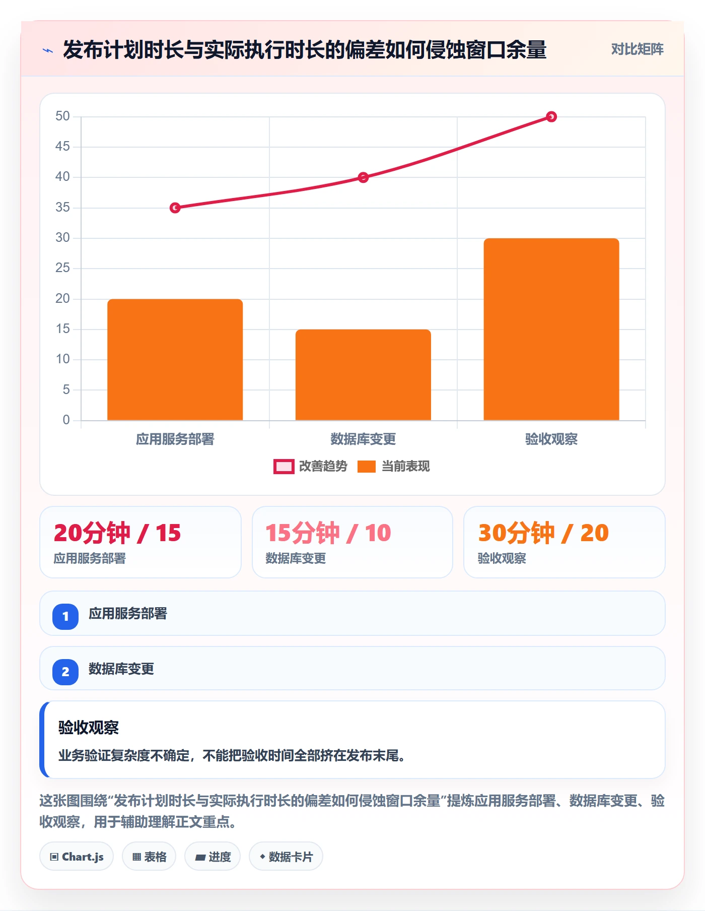 发布管理如何做好发布记录?实施团队风险控制与操作步骤