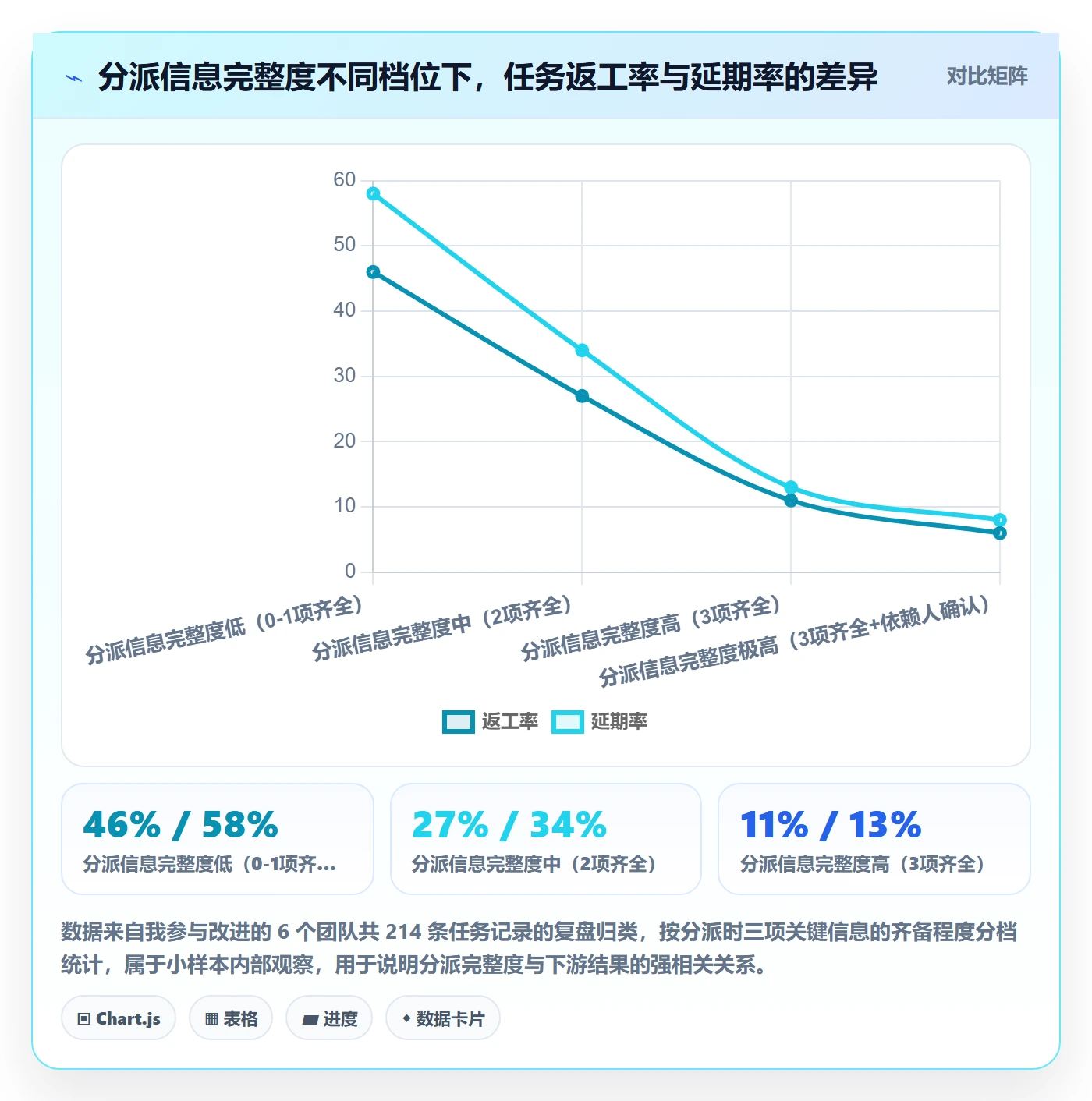 任务分派指派全流程：产品经理风险控制与一文讲清