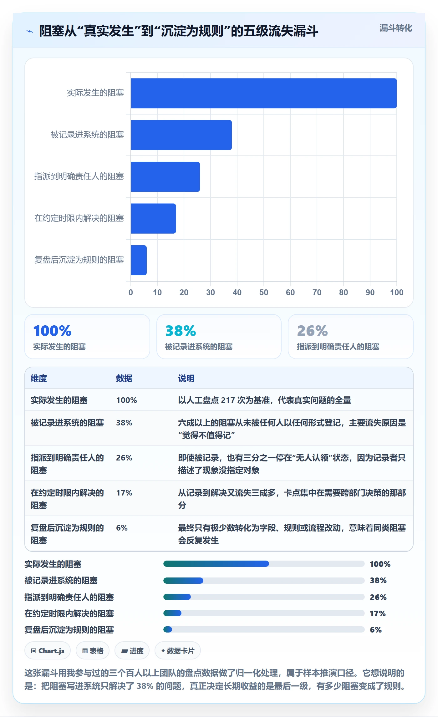 任务执行阻塞教程：研发团队风险控制，避坑指南