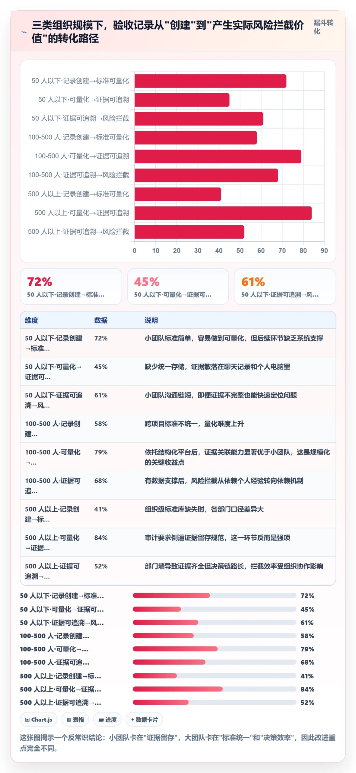 验收记录管理指南:管理层如何做好任务验收,风险控制全流程