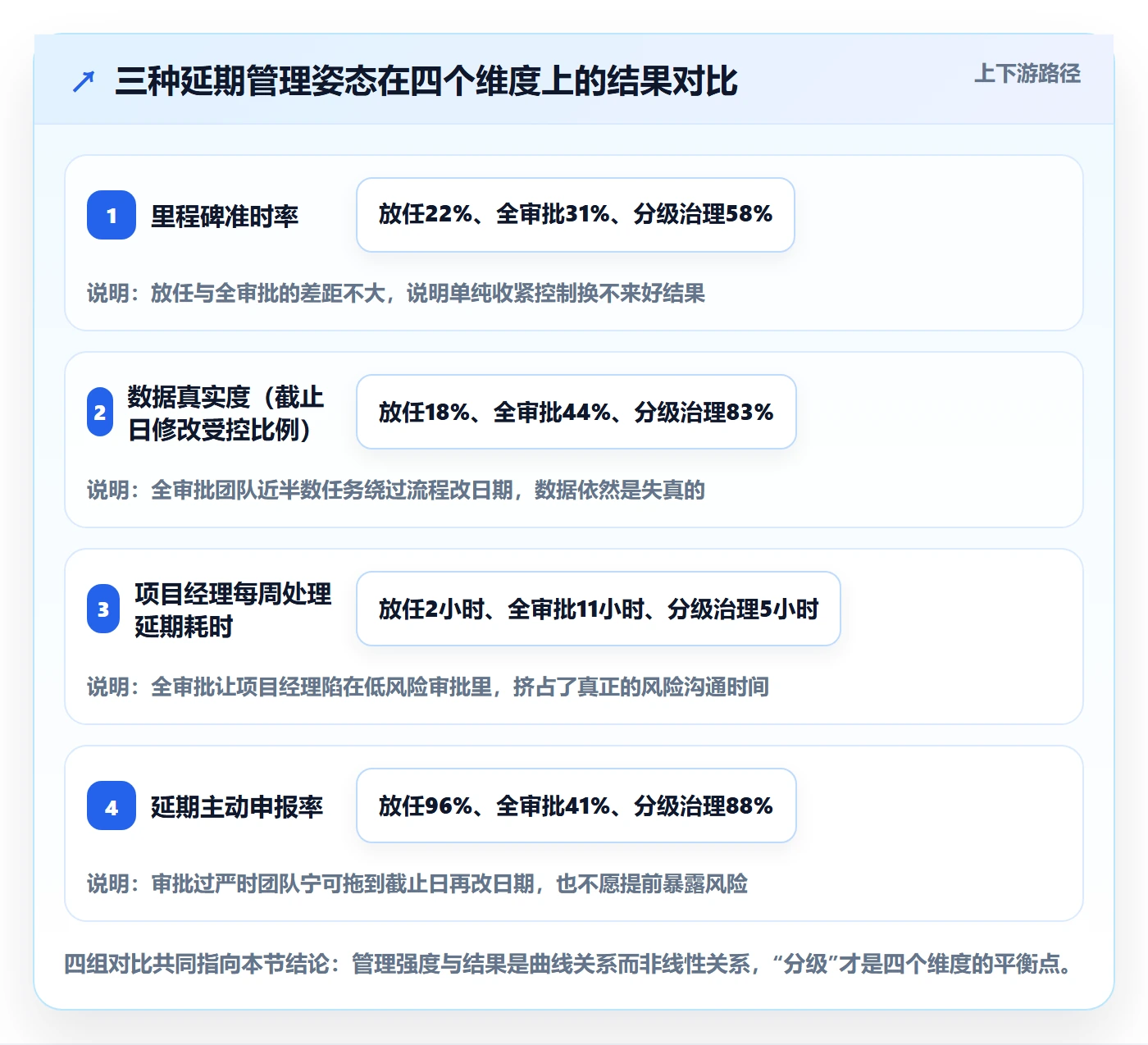 延期管理延期天数教程：企业管理者协同管理，避坑指南